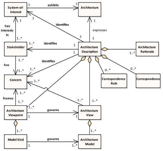 Commitment technology a weakness long model which of stack of of architecture term is Top 30