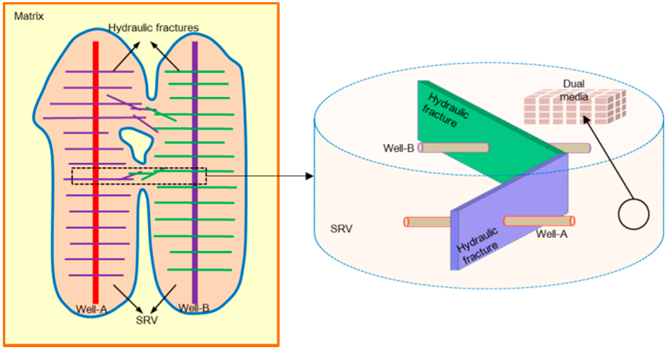 Energies 12 00262 g001 550