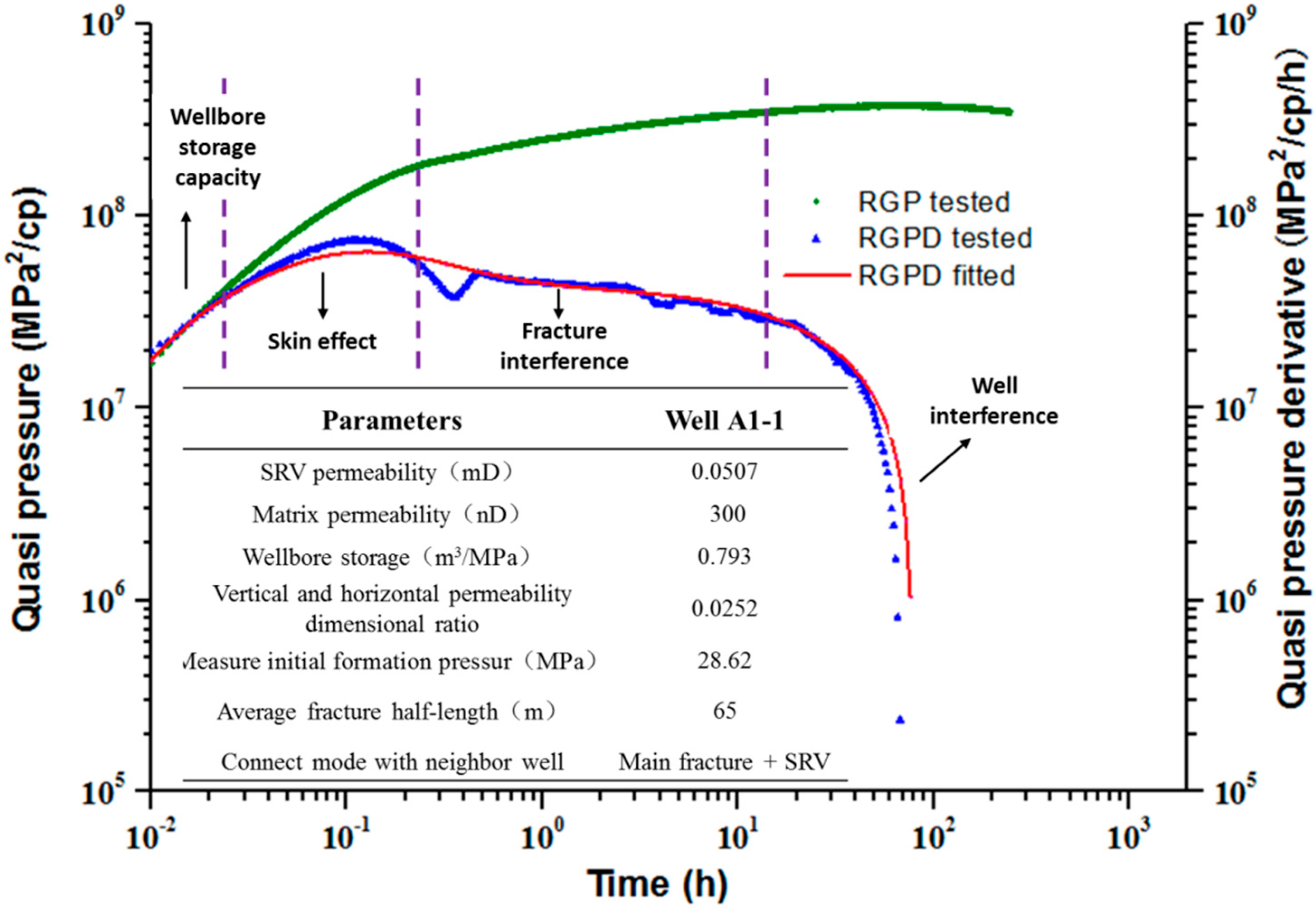 Energies 12 00262 g003 550