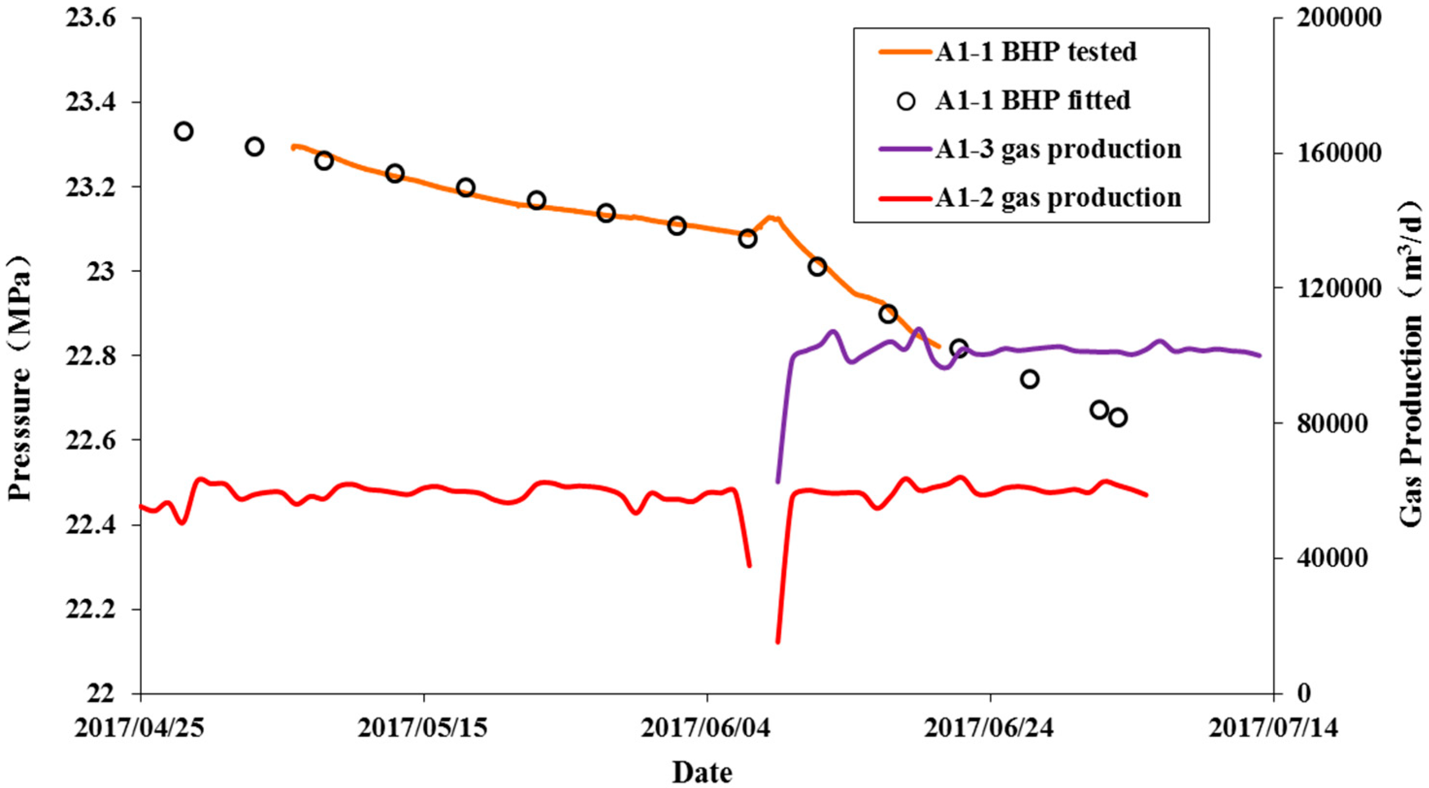 Energies 12 00262 g004 550
