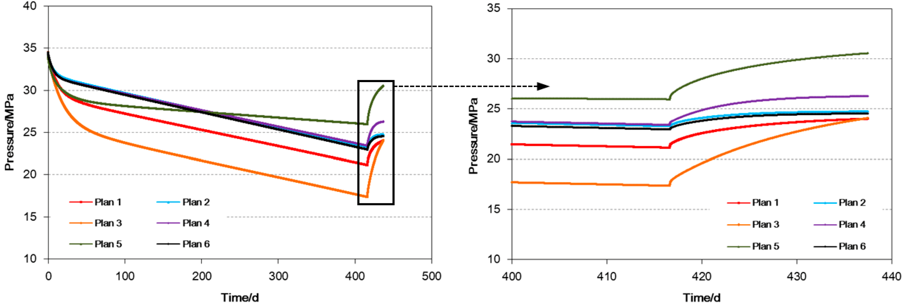 Energies 12 00262 g007 550