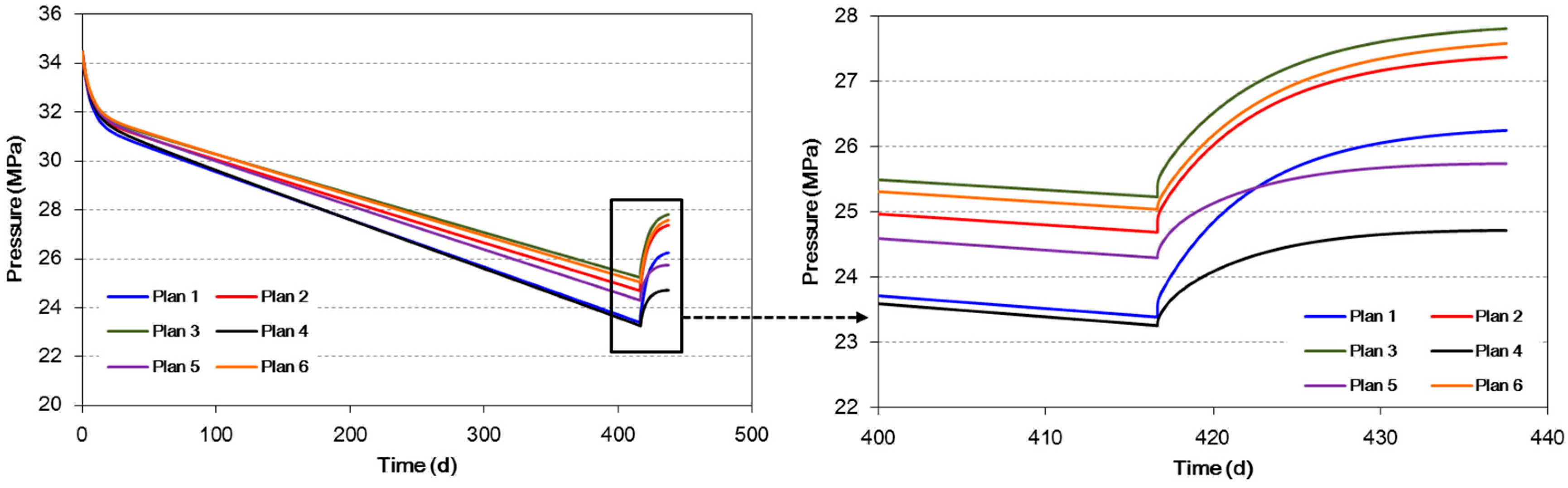 Energies 12 00262 g010 550