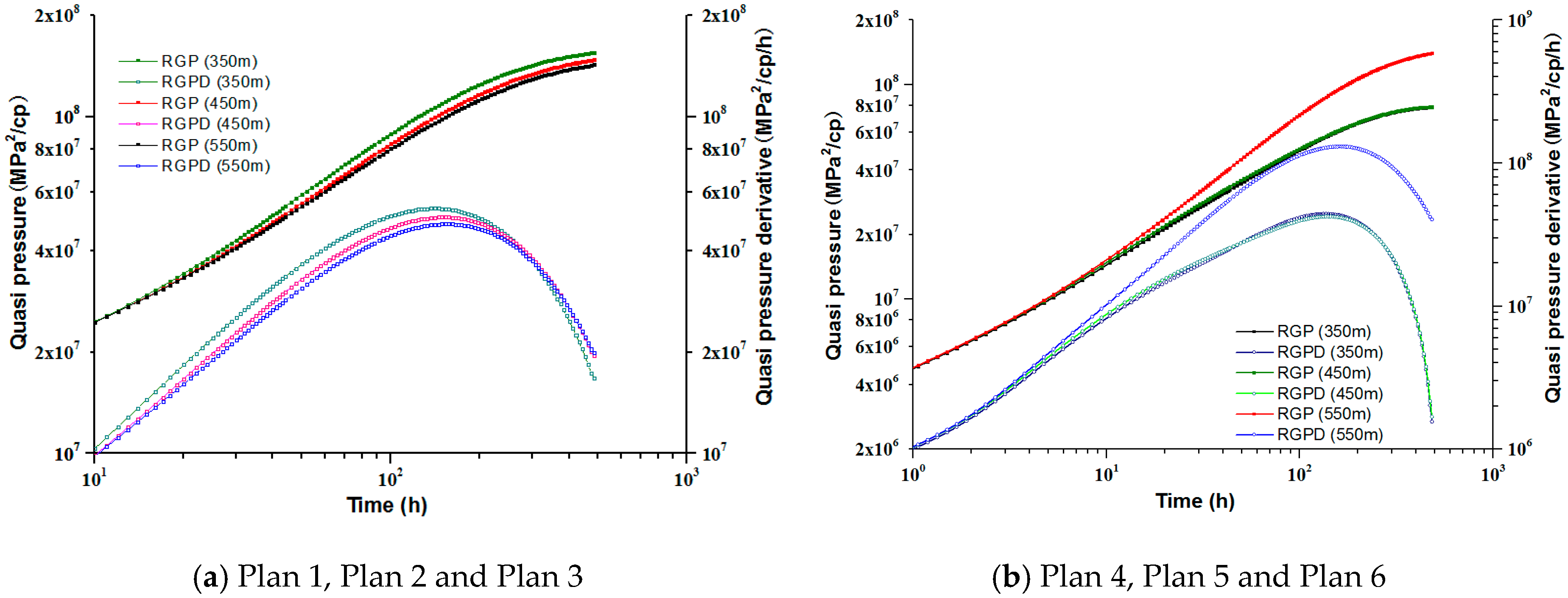 Energies 12 00262 g011 550