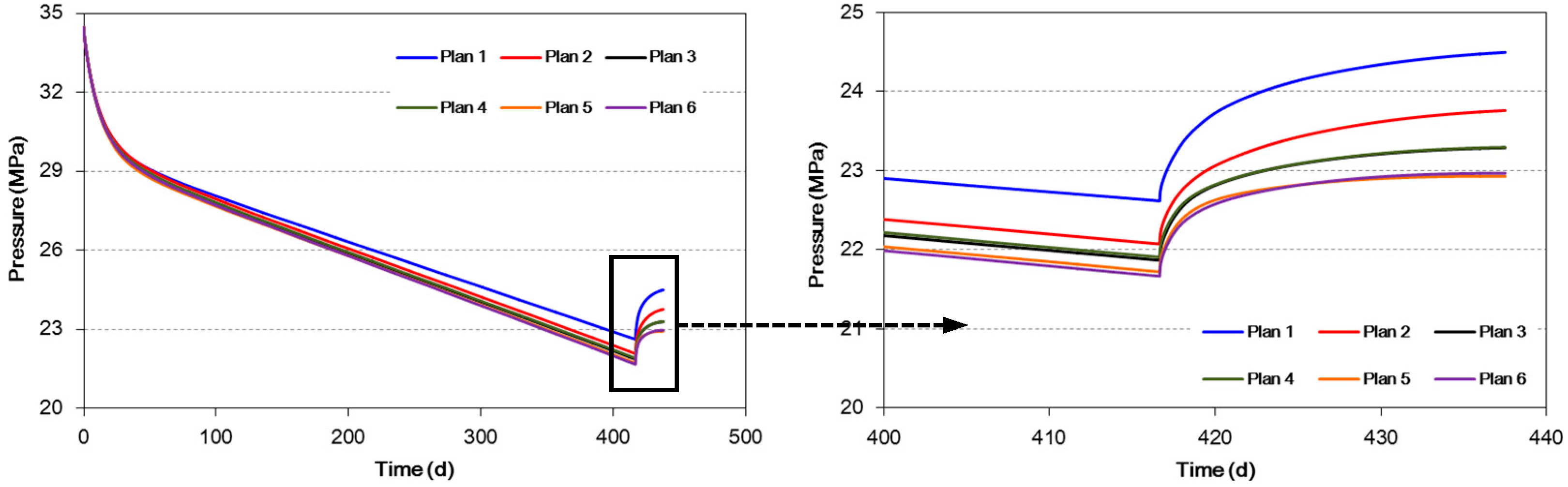 Energies 12 00262 g013 550