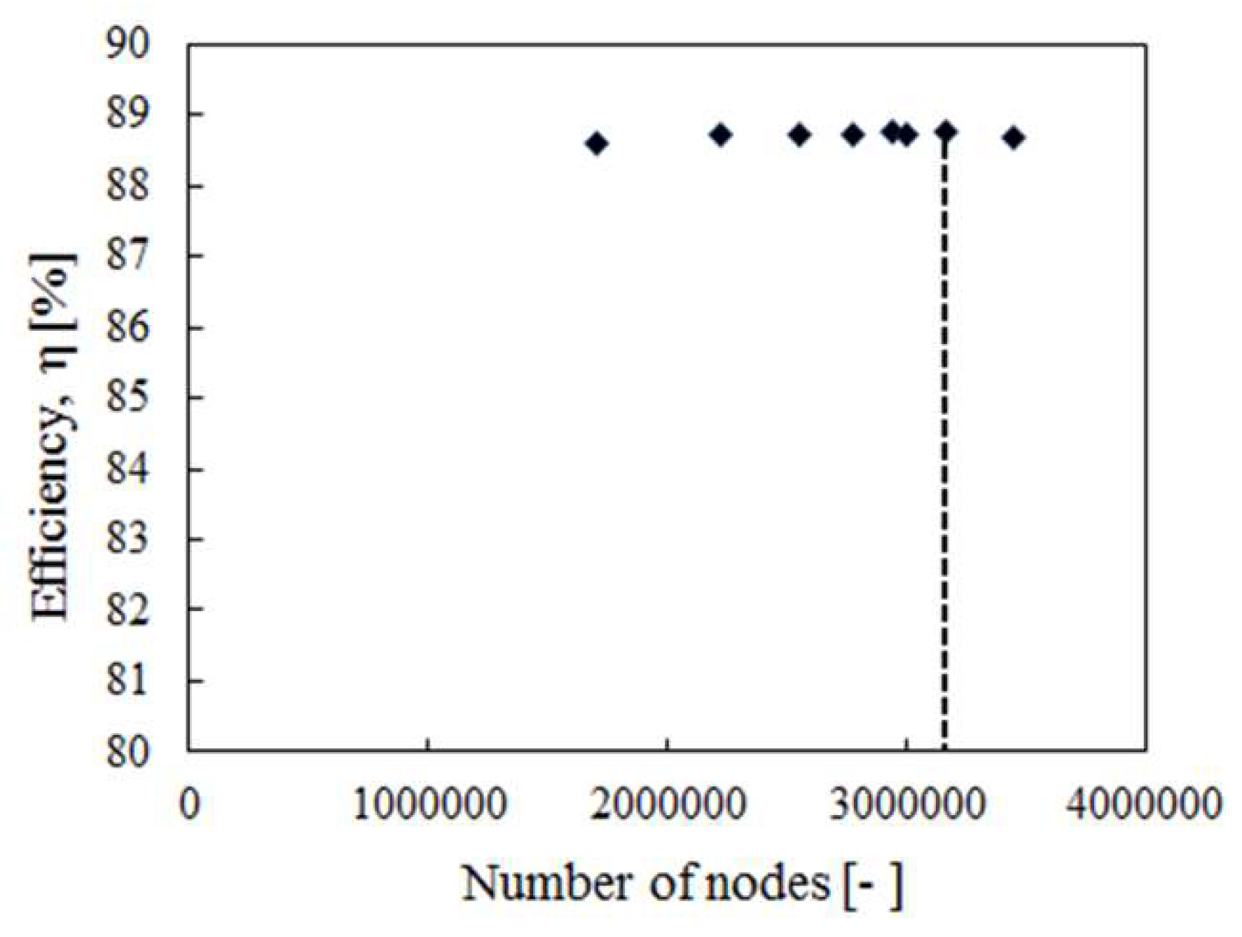 Energies 12 00264 g007