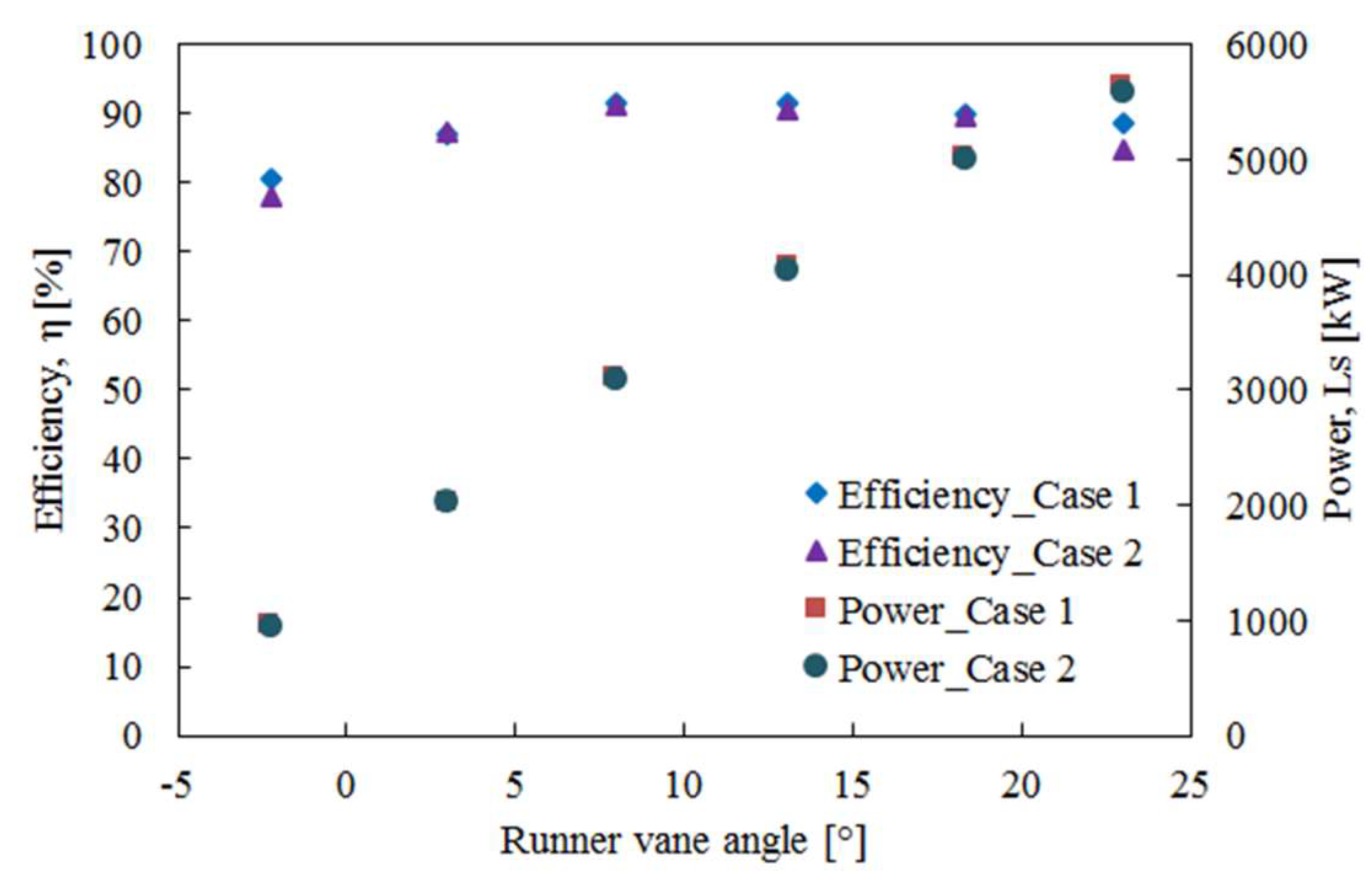 Energies 12 00264 g011