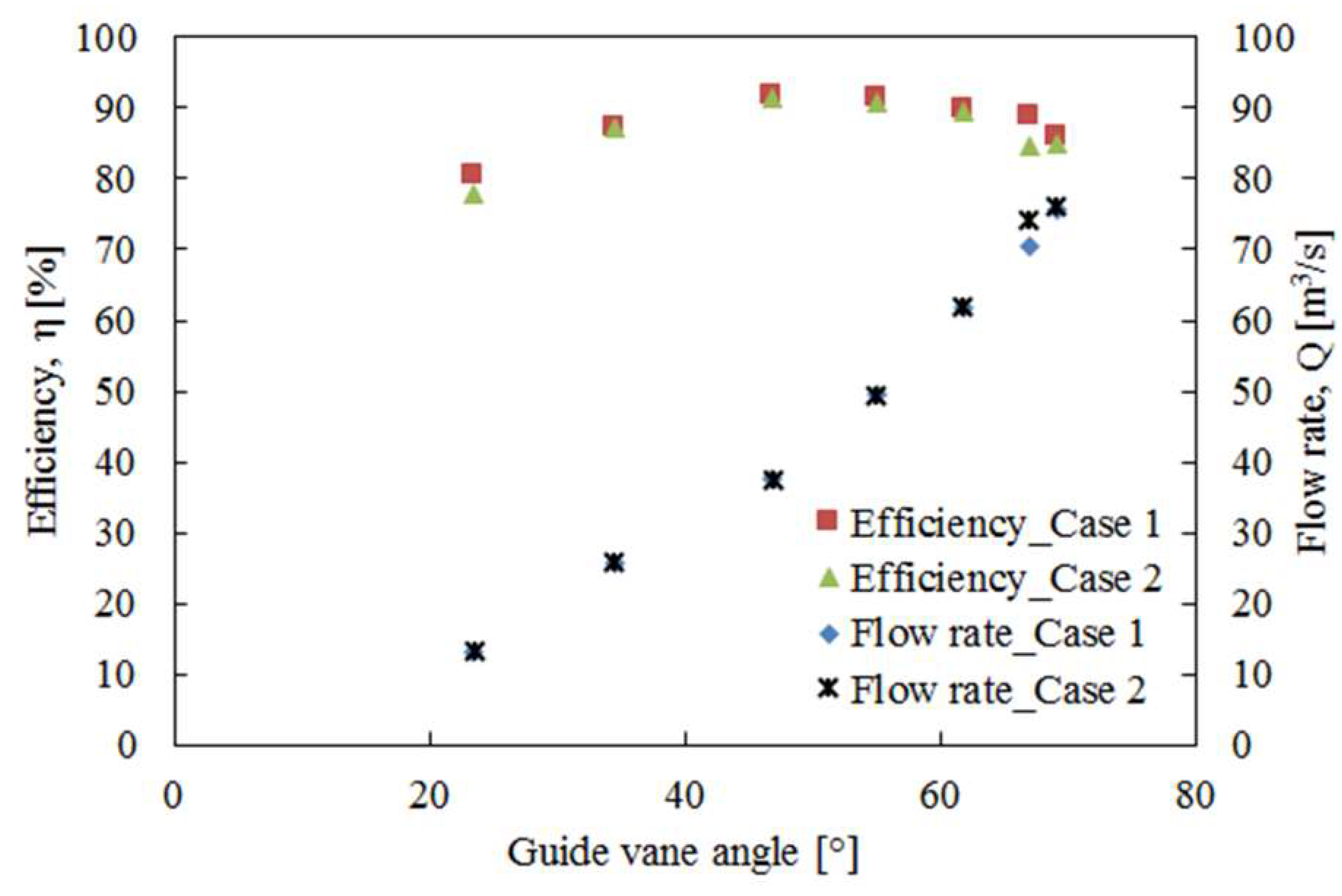 Energies 12 00264 g012
