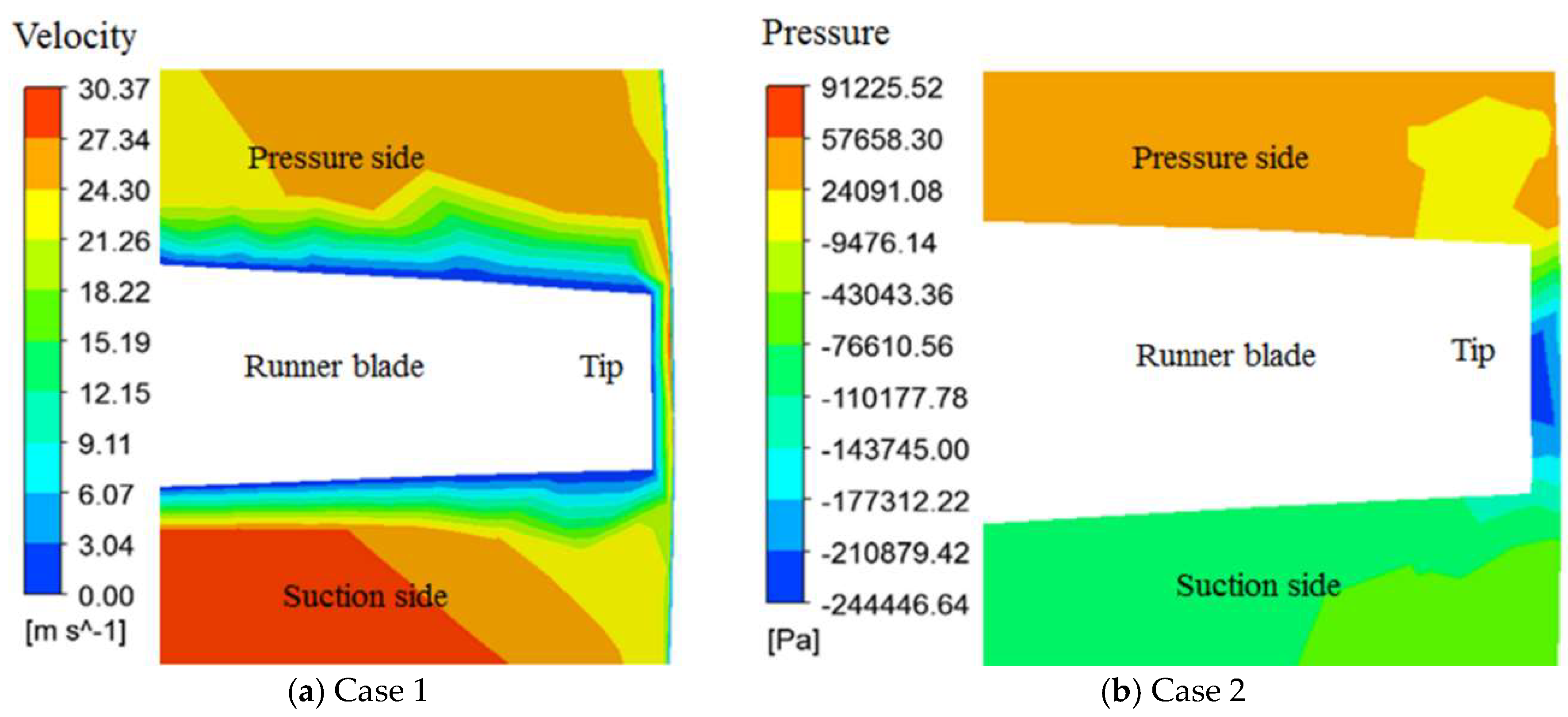 Energies 12 00264 g013