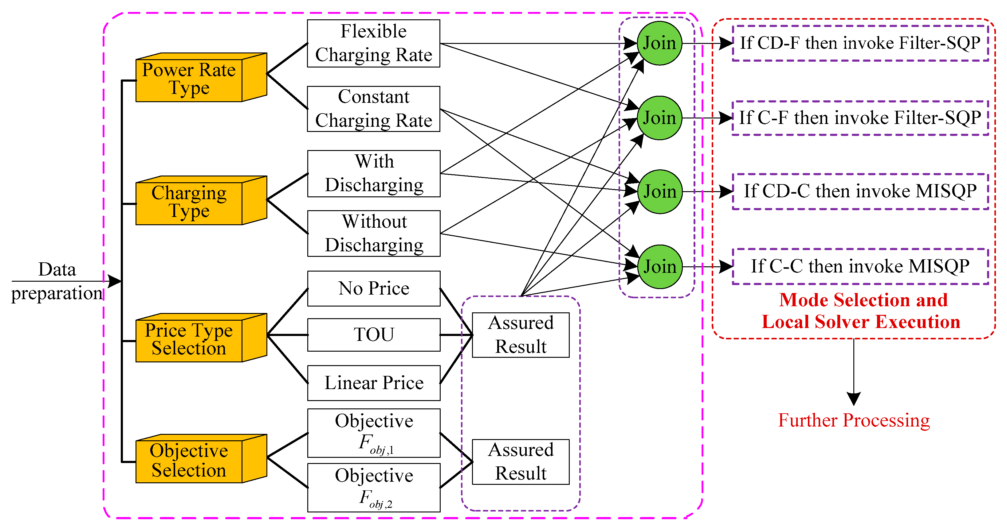 Energies 12 00265 g003 Energies 12 00265 g003