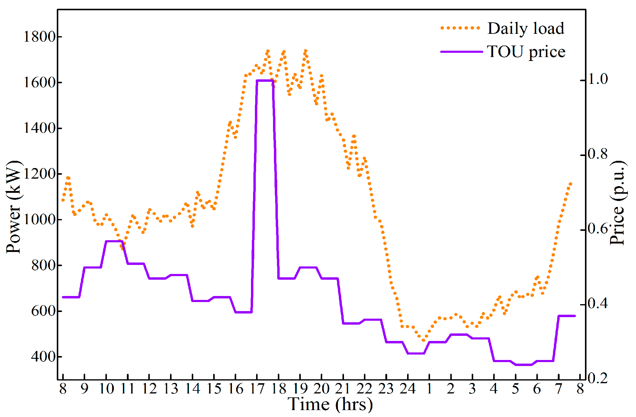 Energies 12 00265 g005 Energies 12 00265 g005
