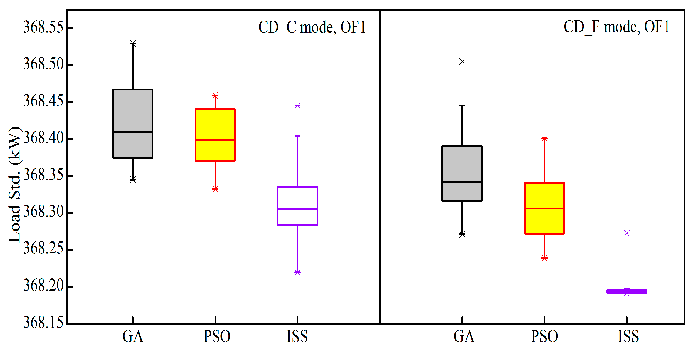 Energies 12 00265 g006 Energies 12 00265 g006
