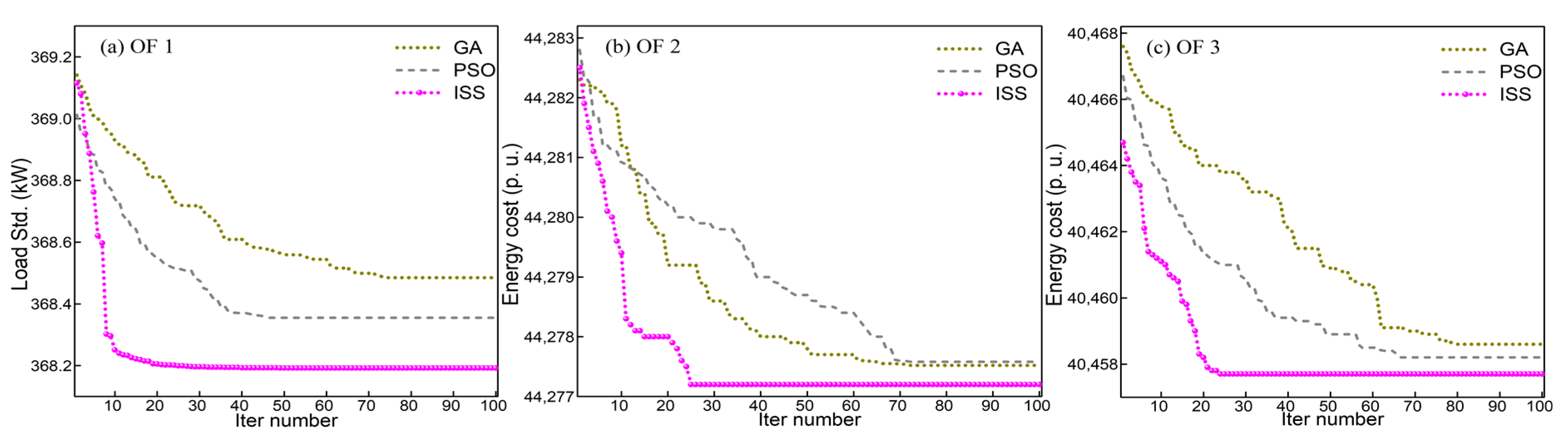 Energies 12 00265 g007 Energies 12 00265 g007