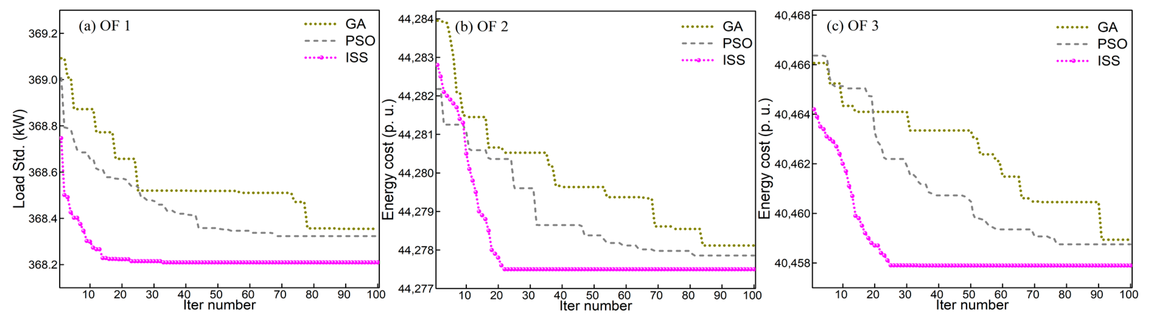 Energies 12 00265 g008 Energies 12 00265 g008
