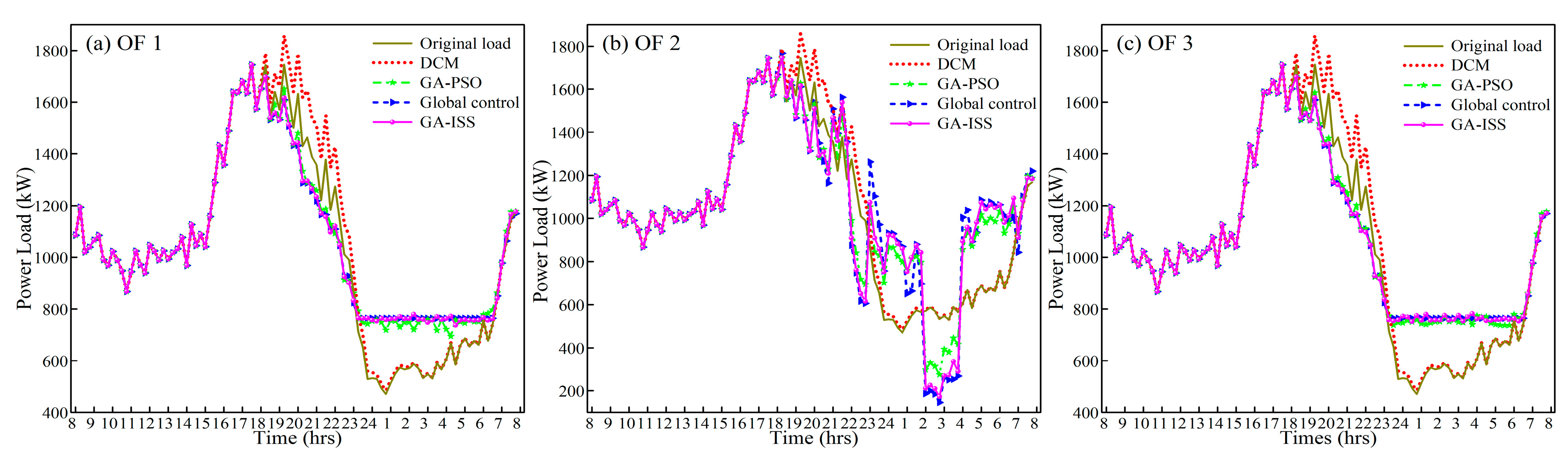 Energies 12 00265 g009 Energies 12 00265 g009