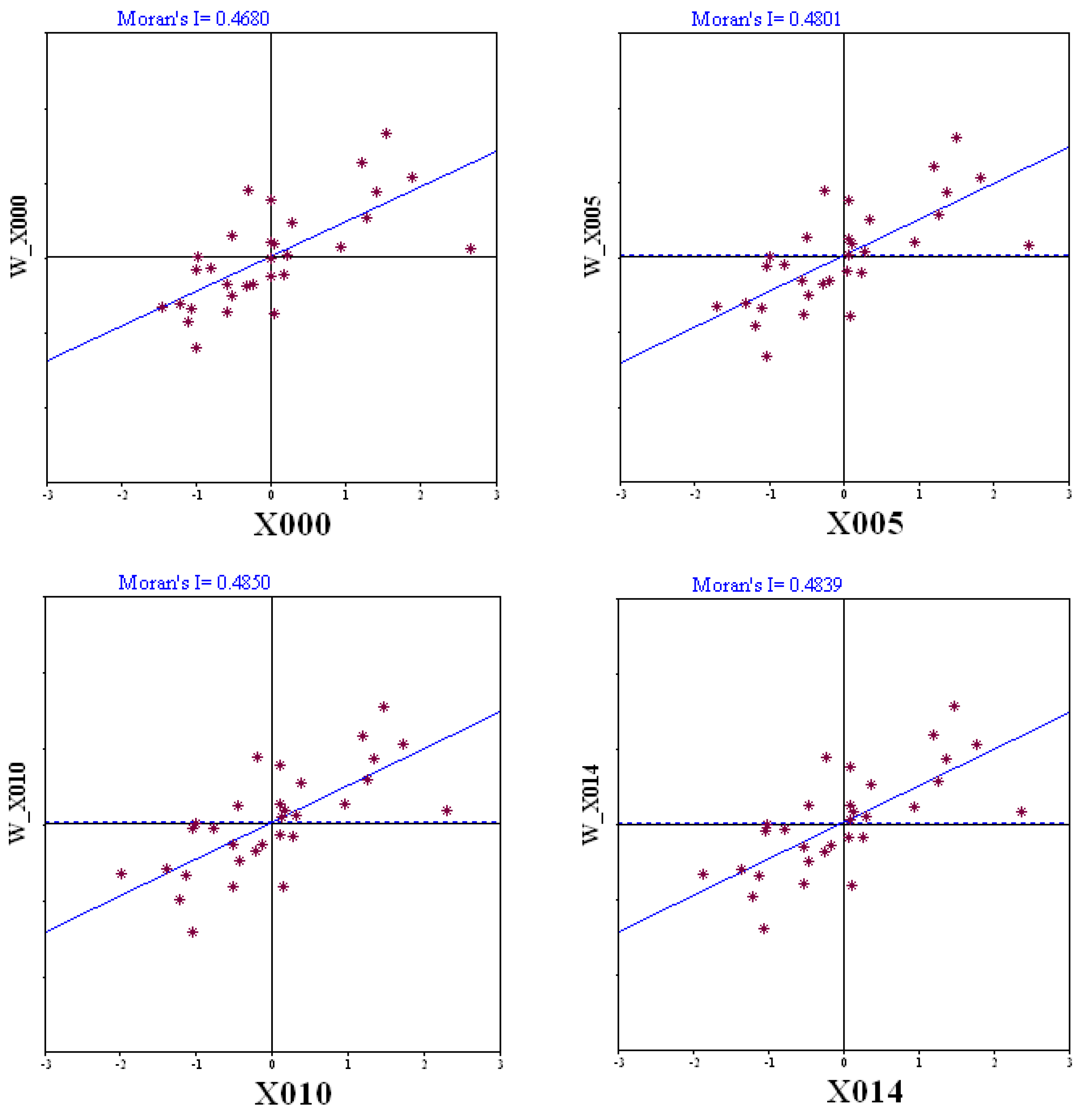 Energies 12 00267 g003 550