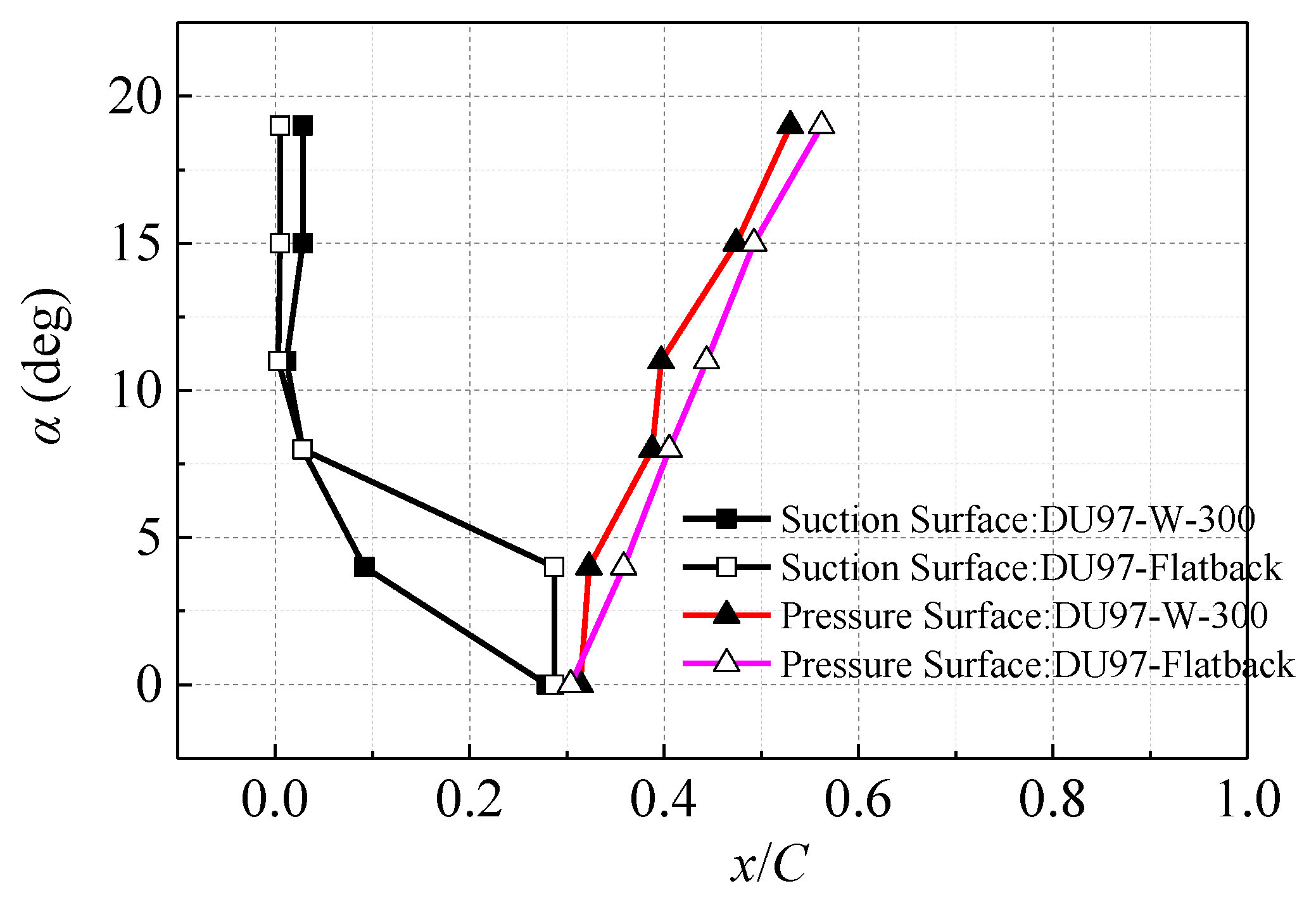 Energies 12 00270 g012