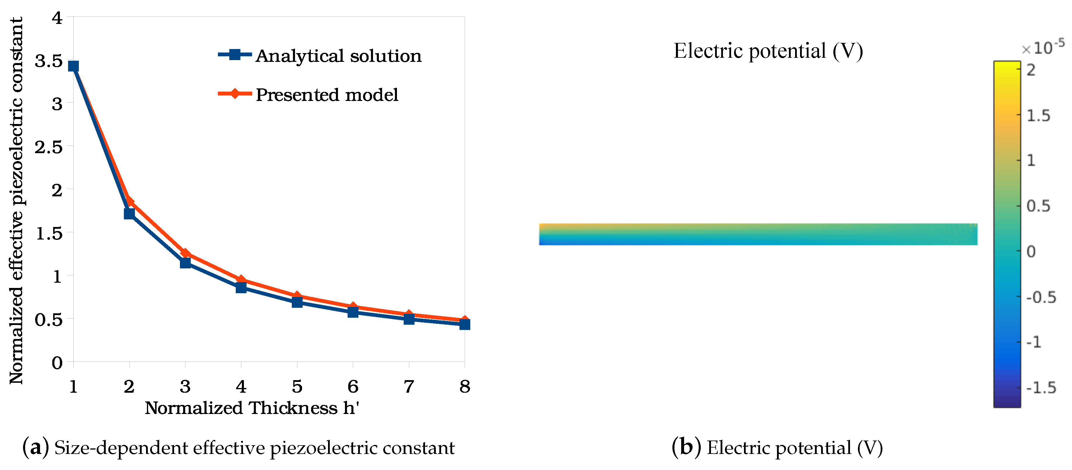 Energies 12 00271 g003 Energies 12 00271 g003