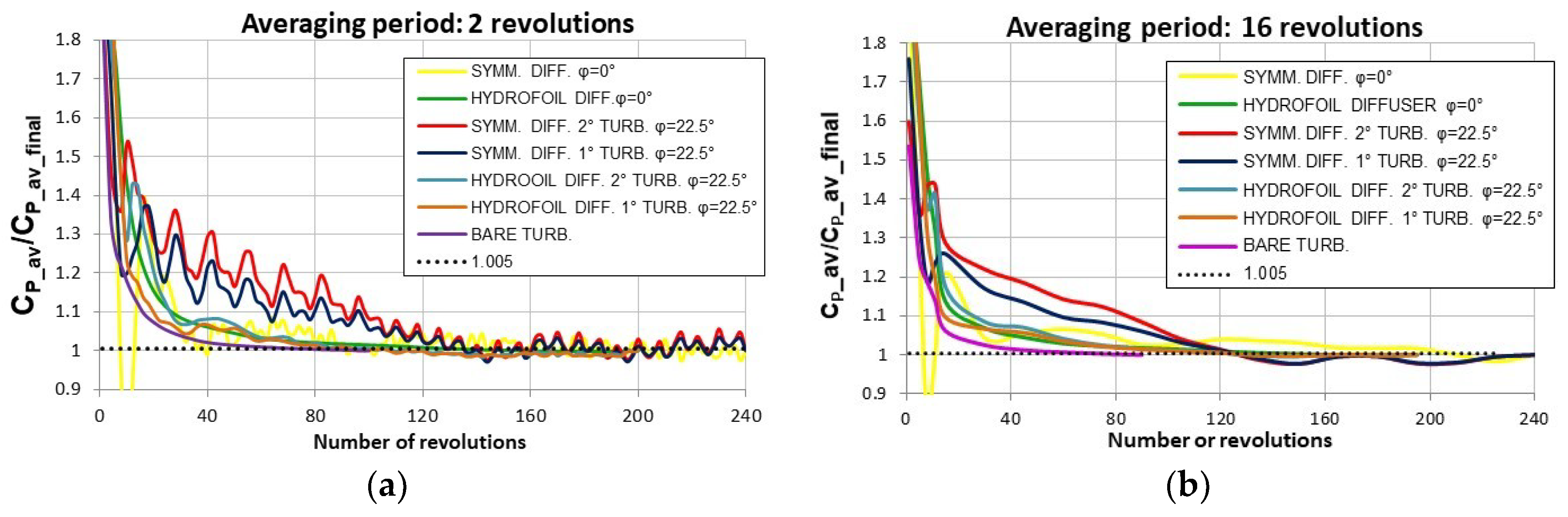 Energies 12 00272 g005