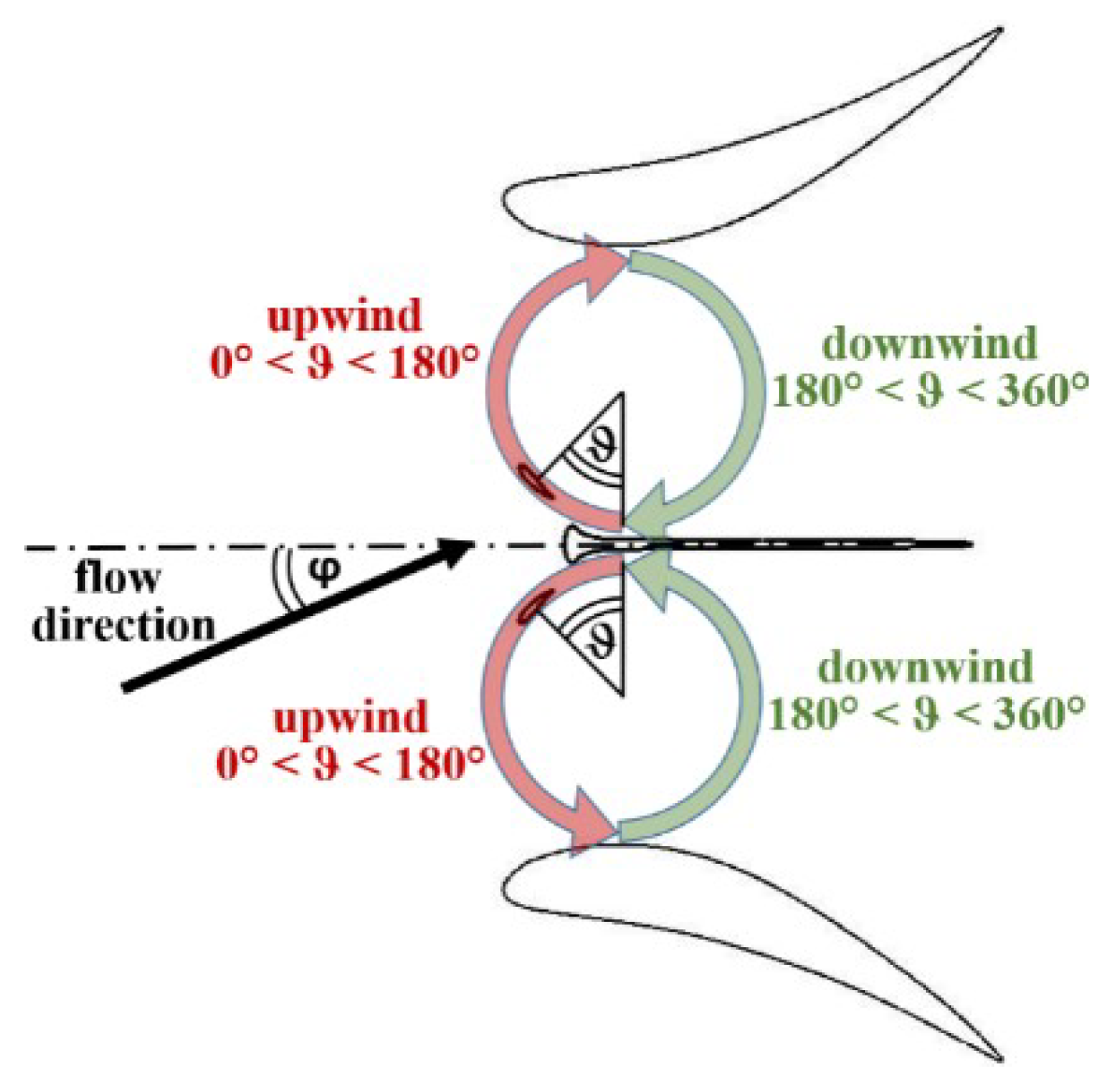 Energies 12 00272 g006
