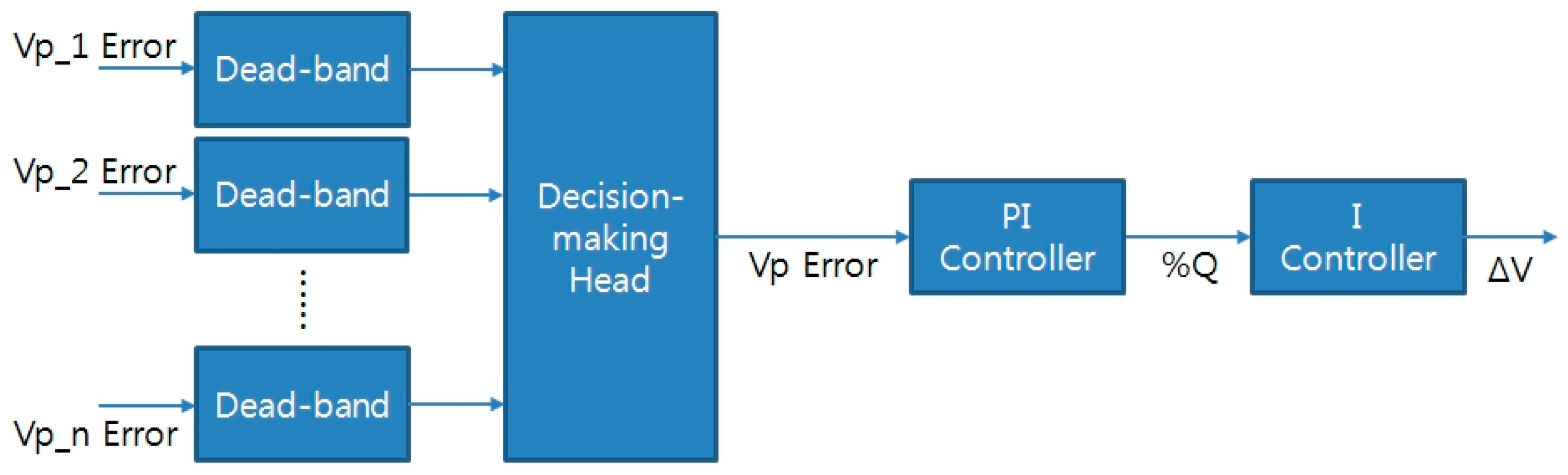 Energies 12 00274 g003