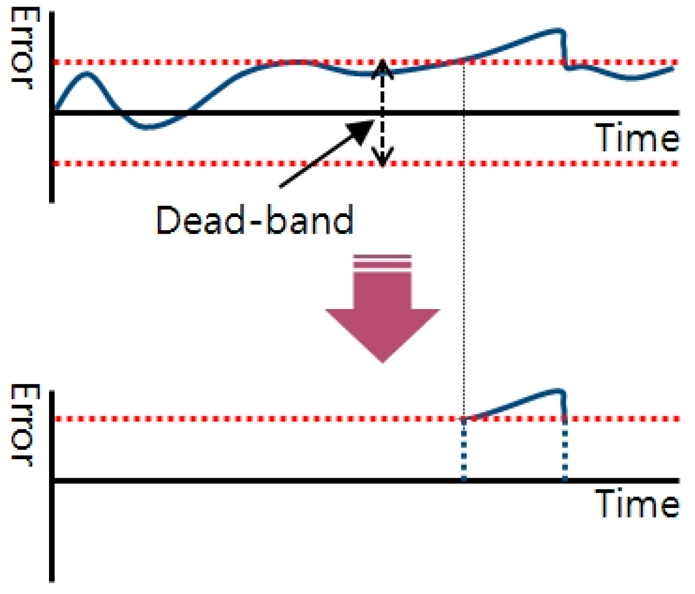 Energies 12 00274 g005
