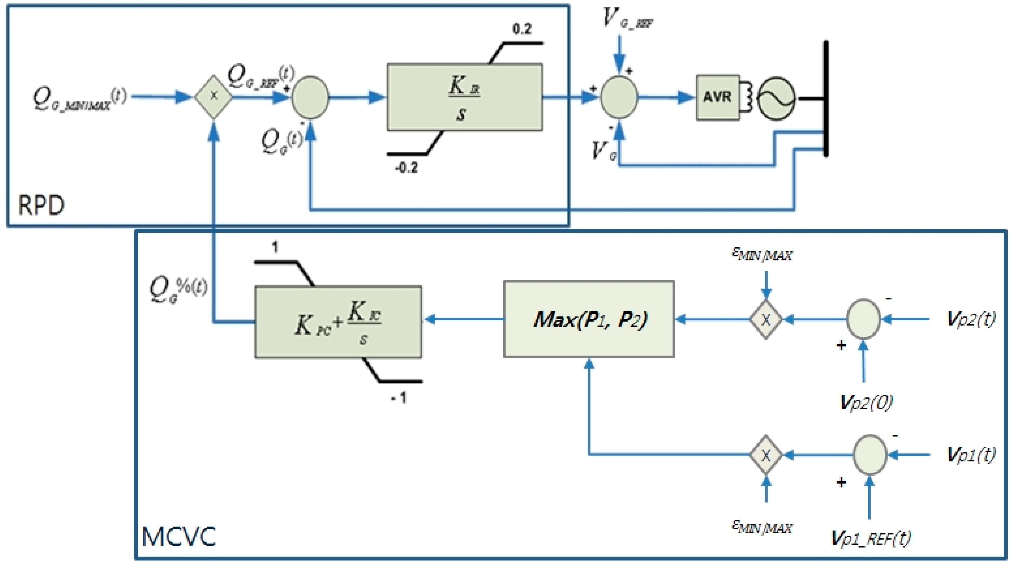 Energies 12 00274 g007
