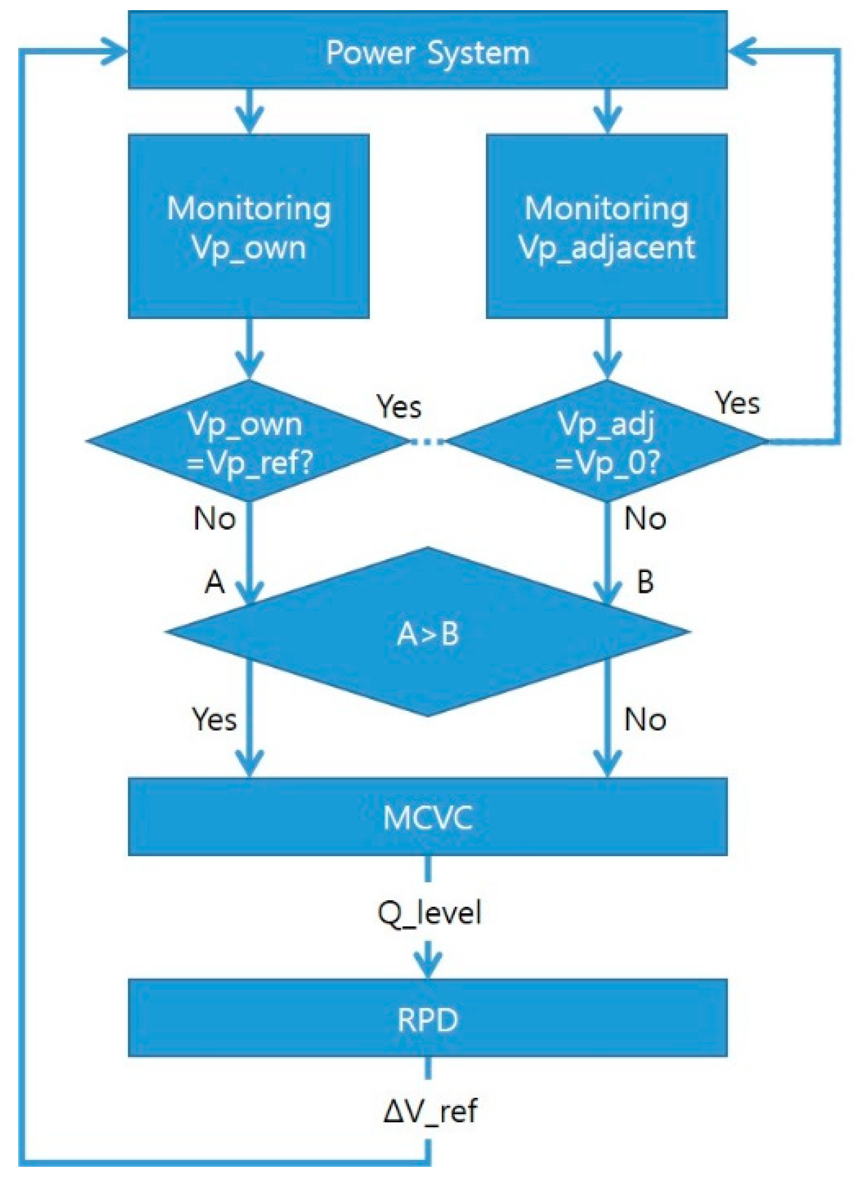 Energies 12 00274 g008