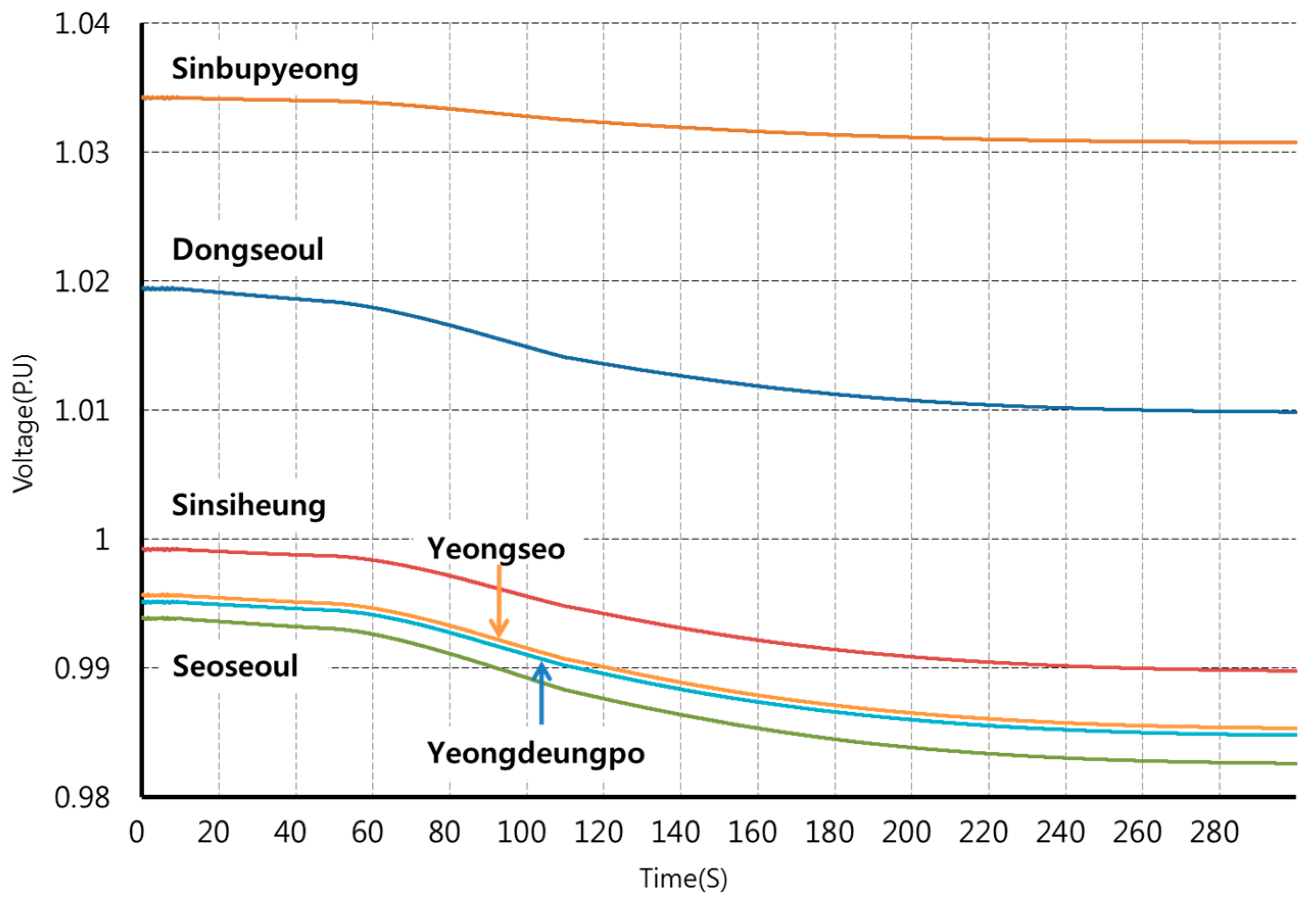 Energies 12 00274 g011