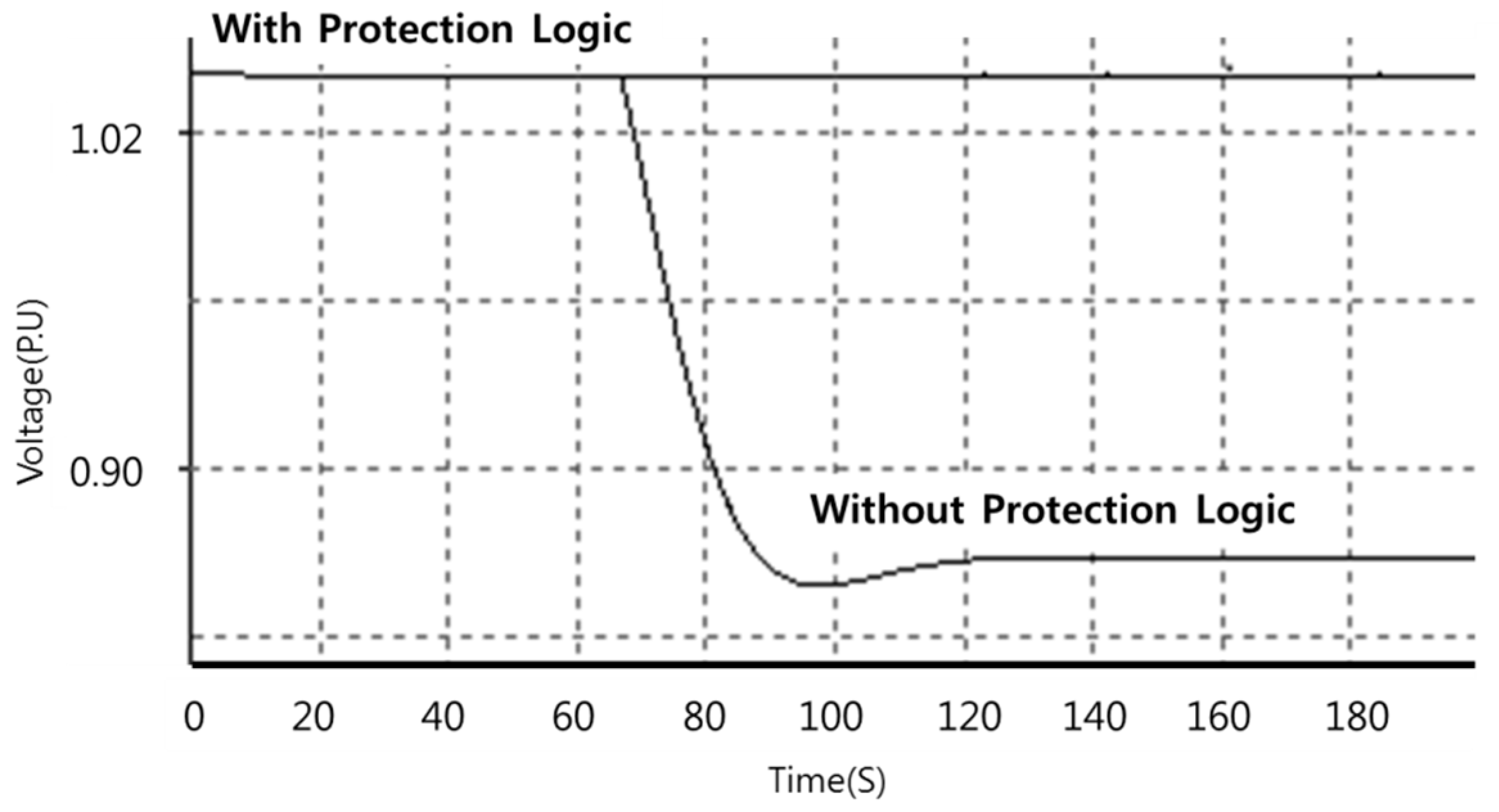 Energies 12 00274 g012