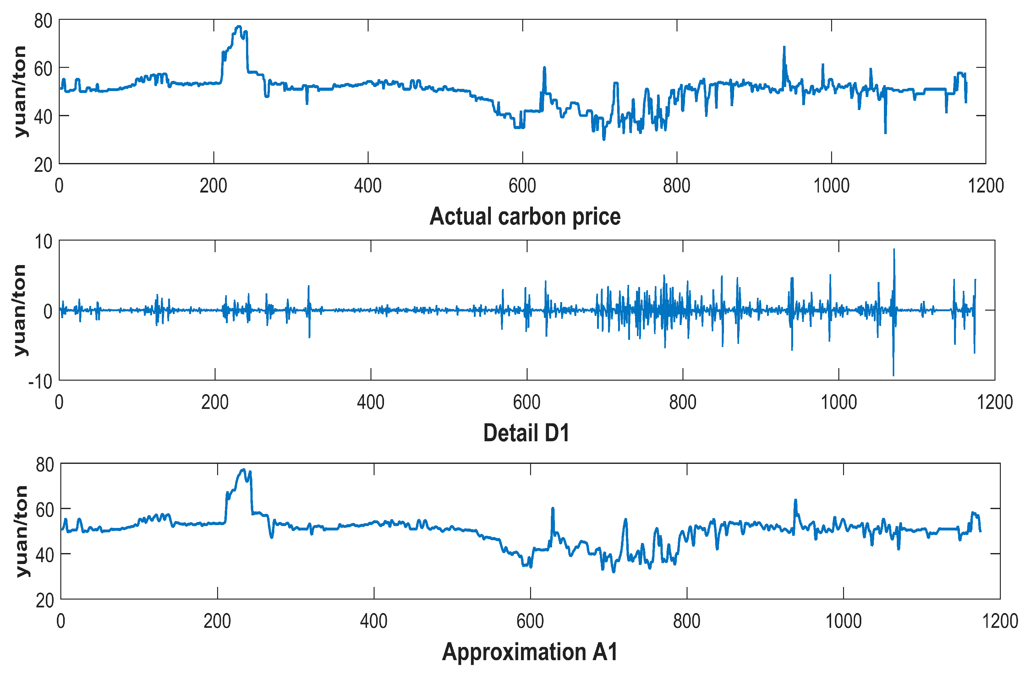 Energies 12 00277 g006