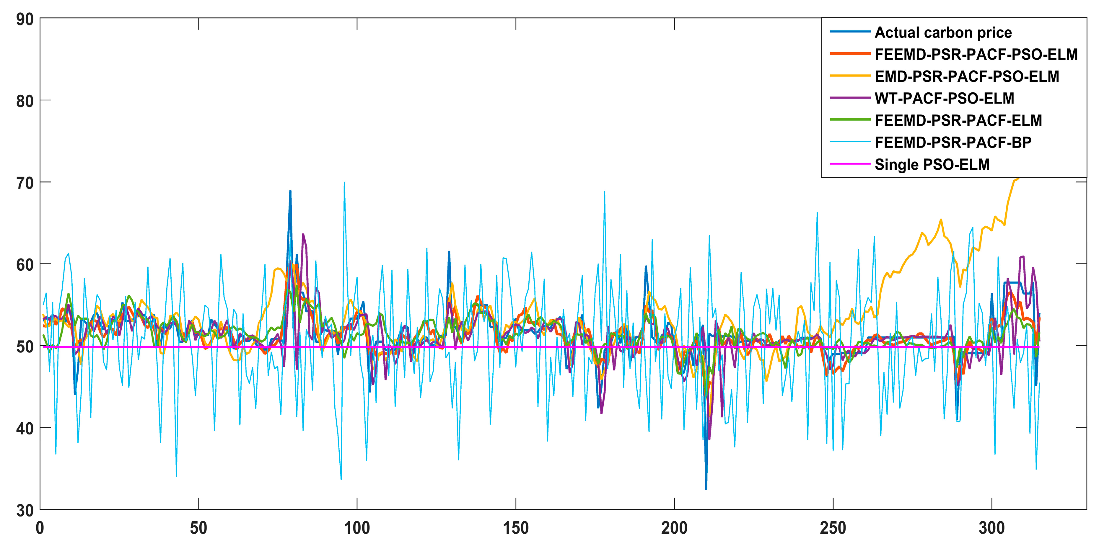 Energies 12 00277 g011