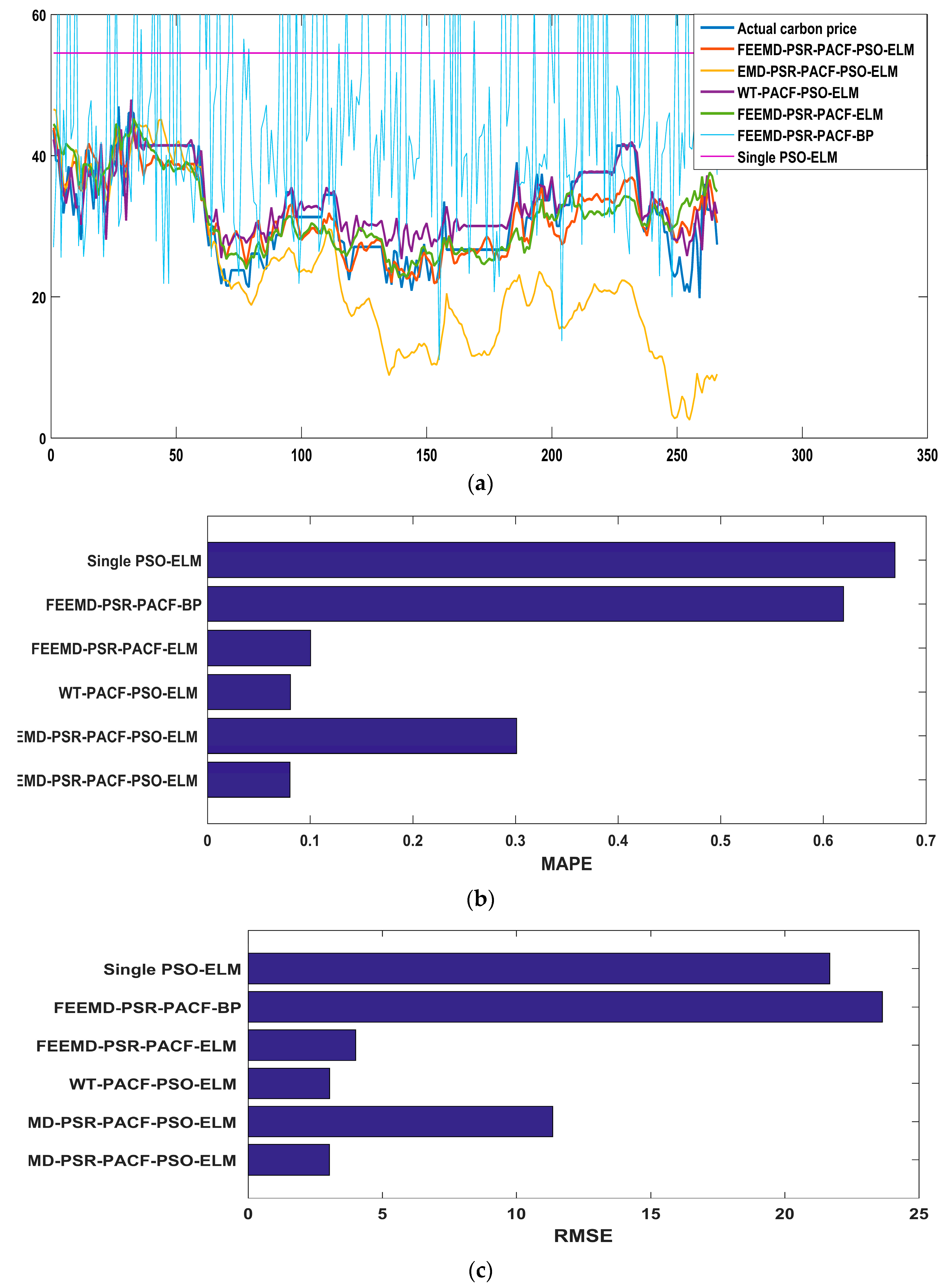Energies 12 00277 g013