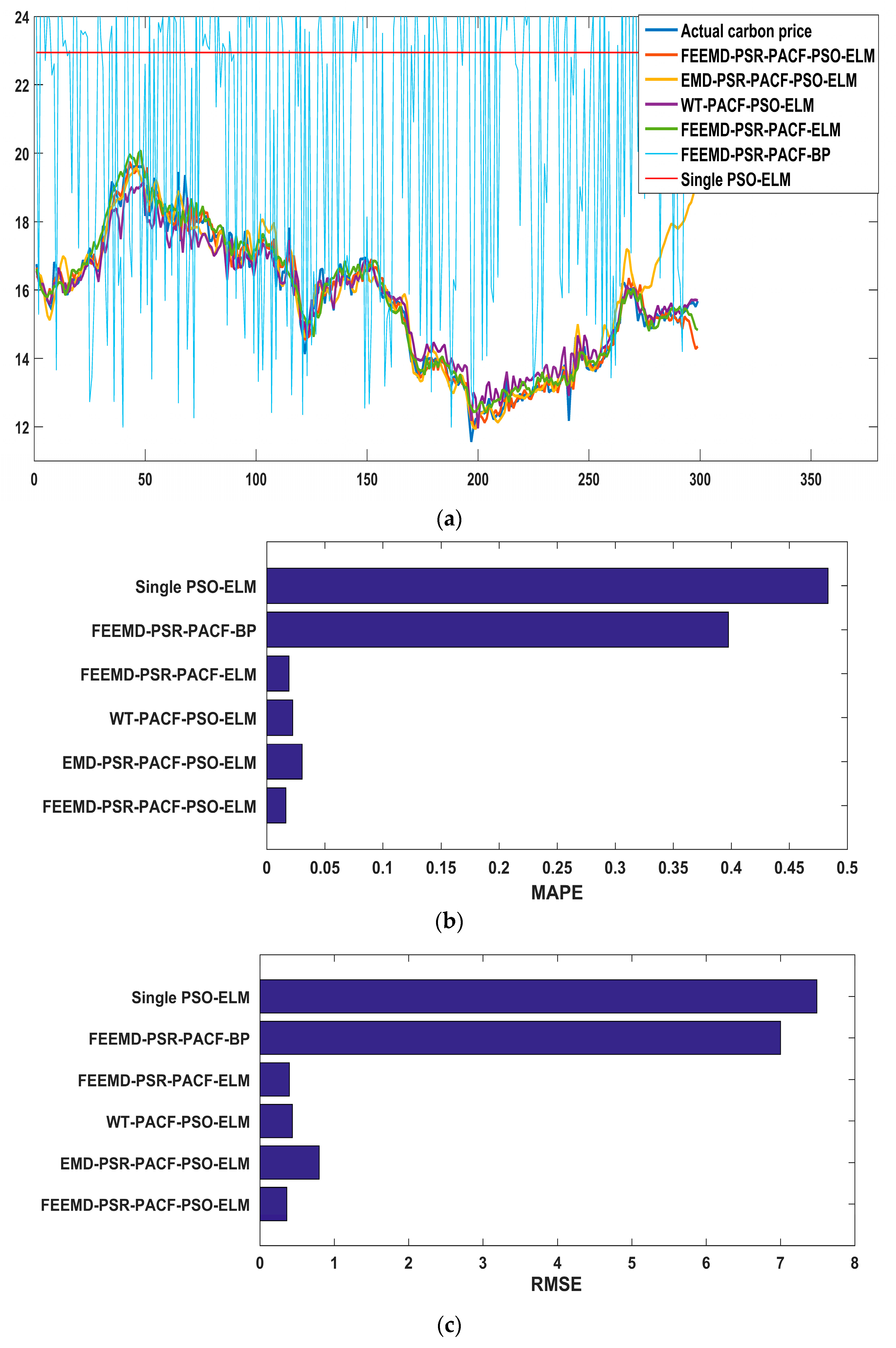 Energies 12 00277 g014