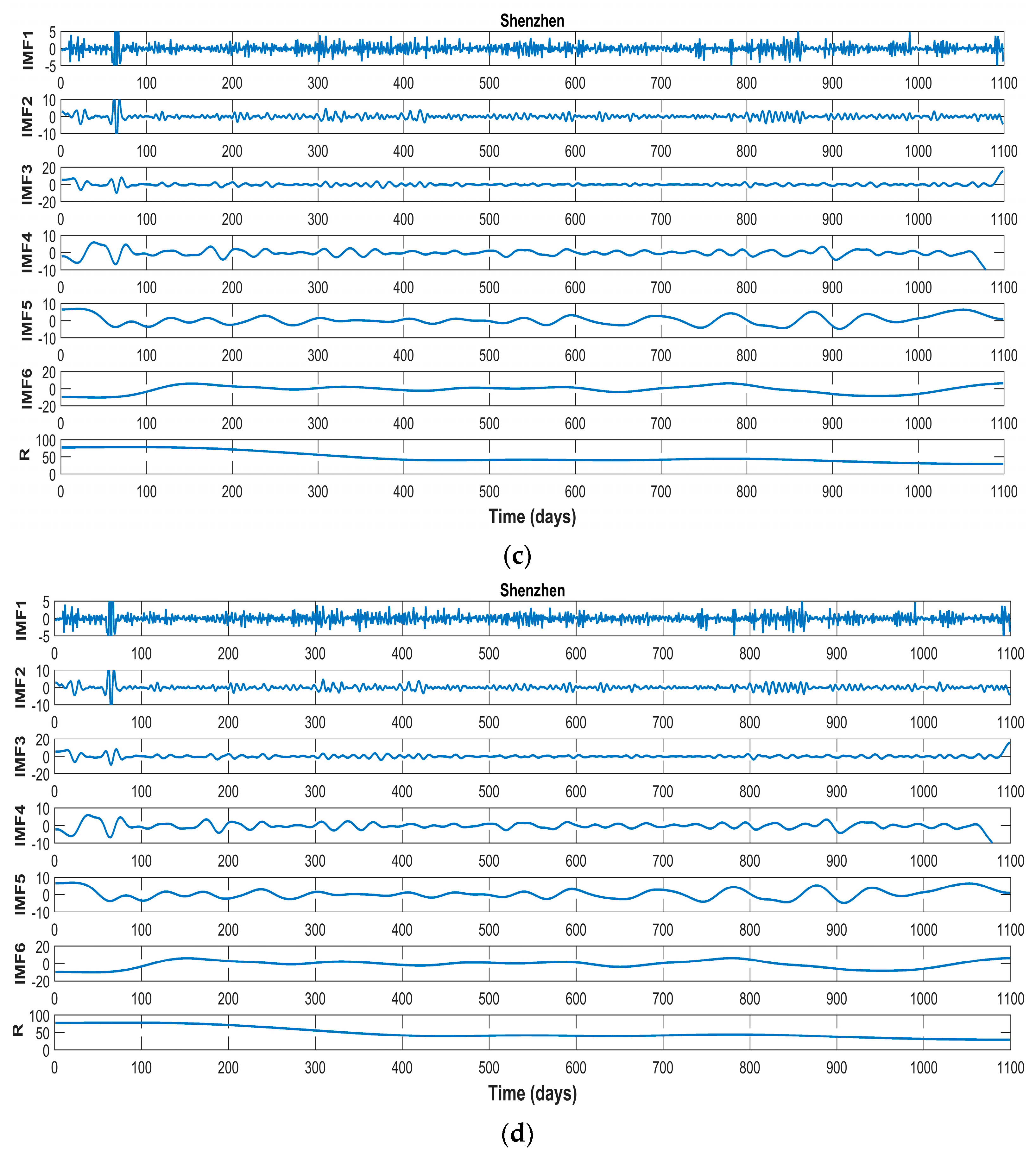 Energies 12 00277 g0a1b