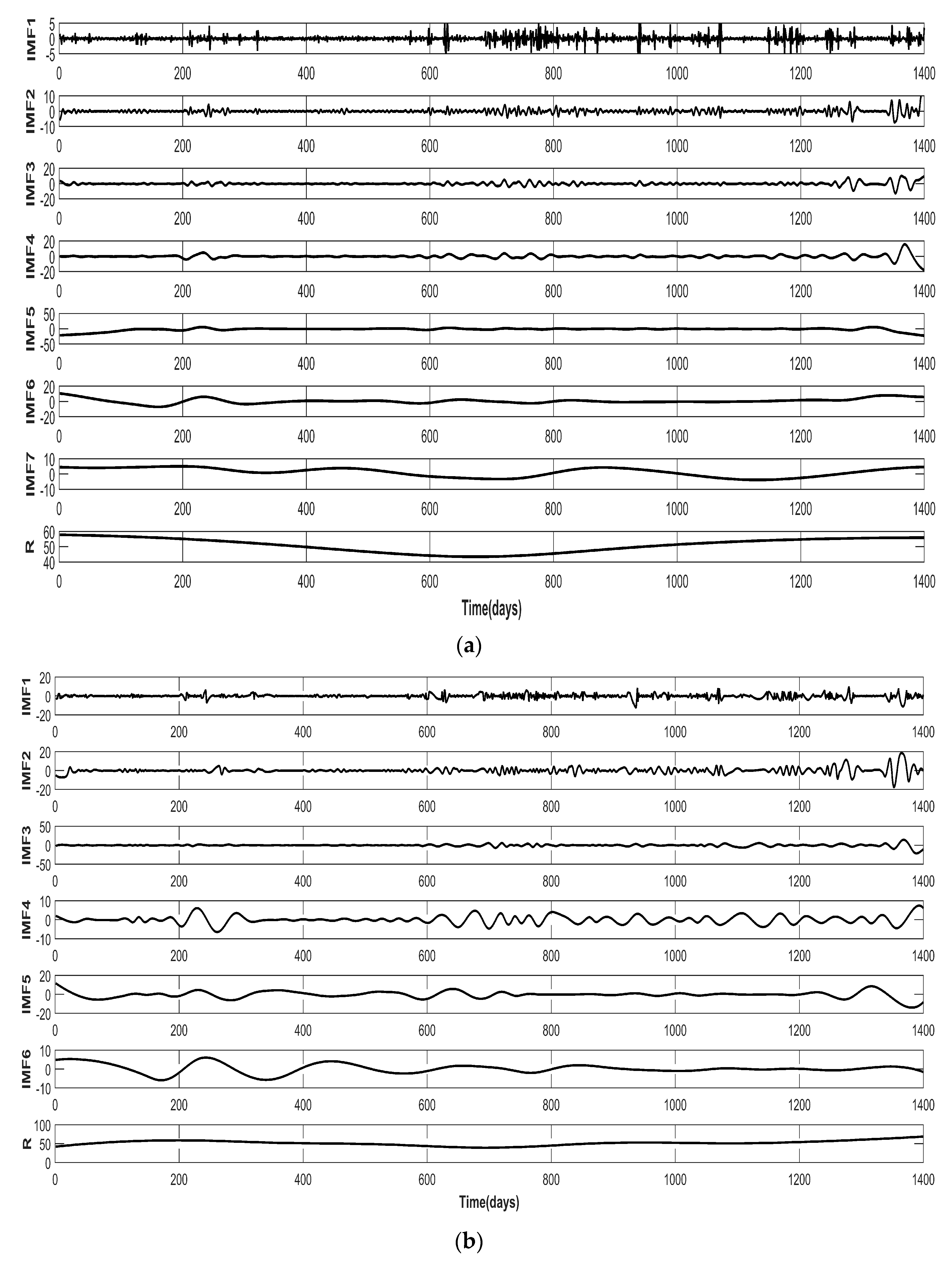 Energies 12 00277 g0a3a