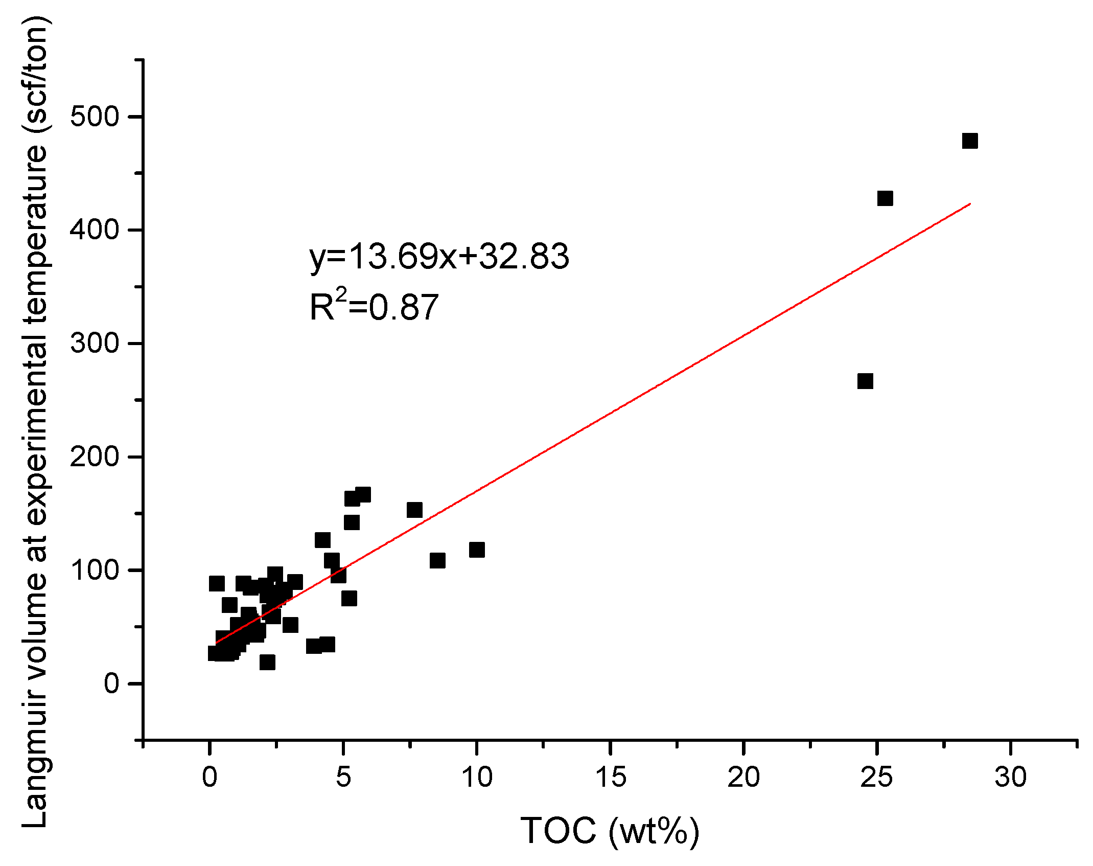 Energies Free Full Text A Prediction Model For Methane Adsorption Capacity In Shale Gas Reservoirs Html Energies Free Full Text A Prediction Model For Methane Adsorption Capacity In Shale Gas Reservoirs Html
