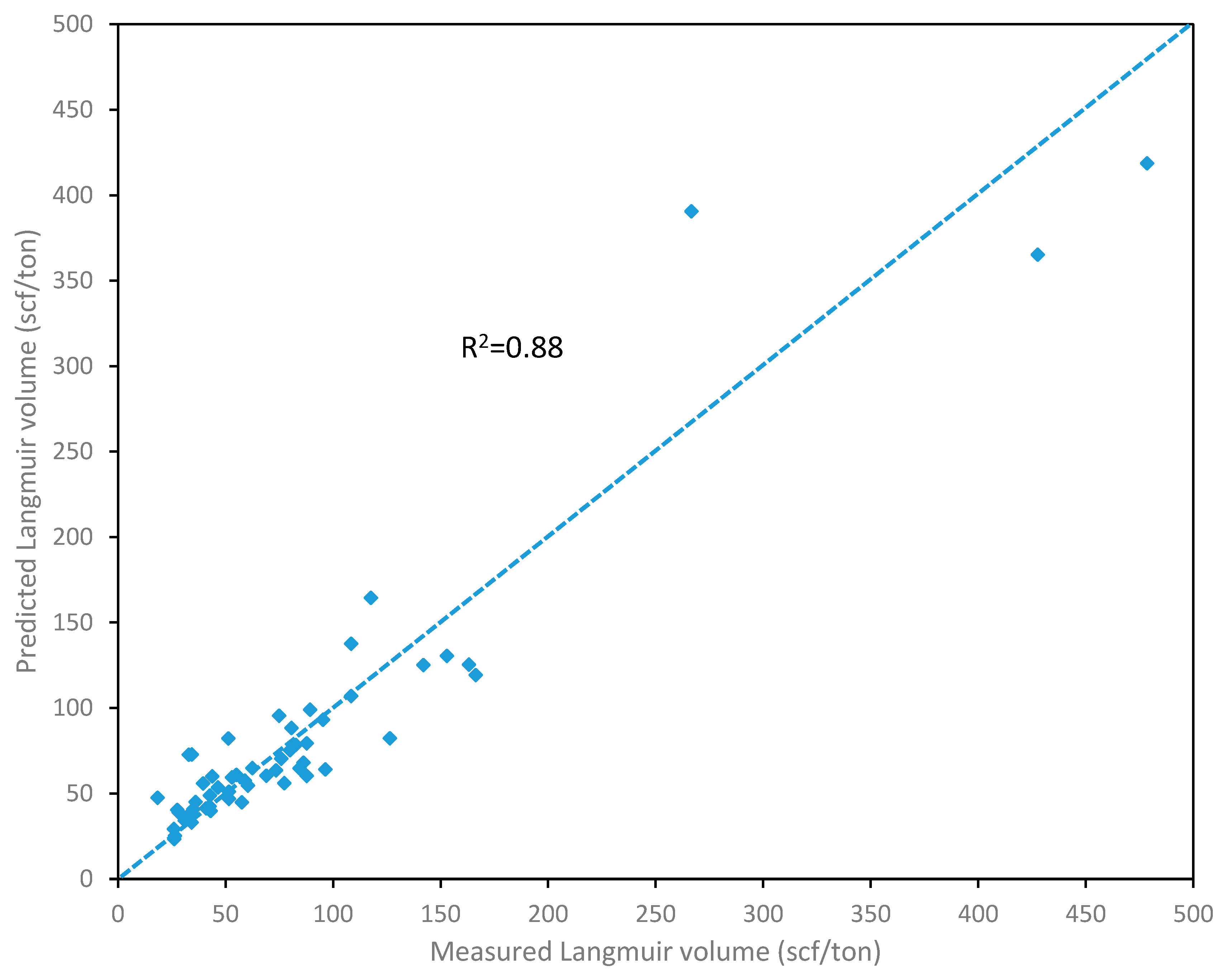 Energies 12 00280 g005