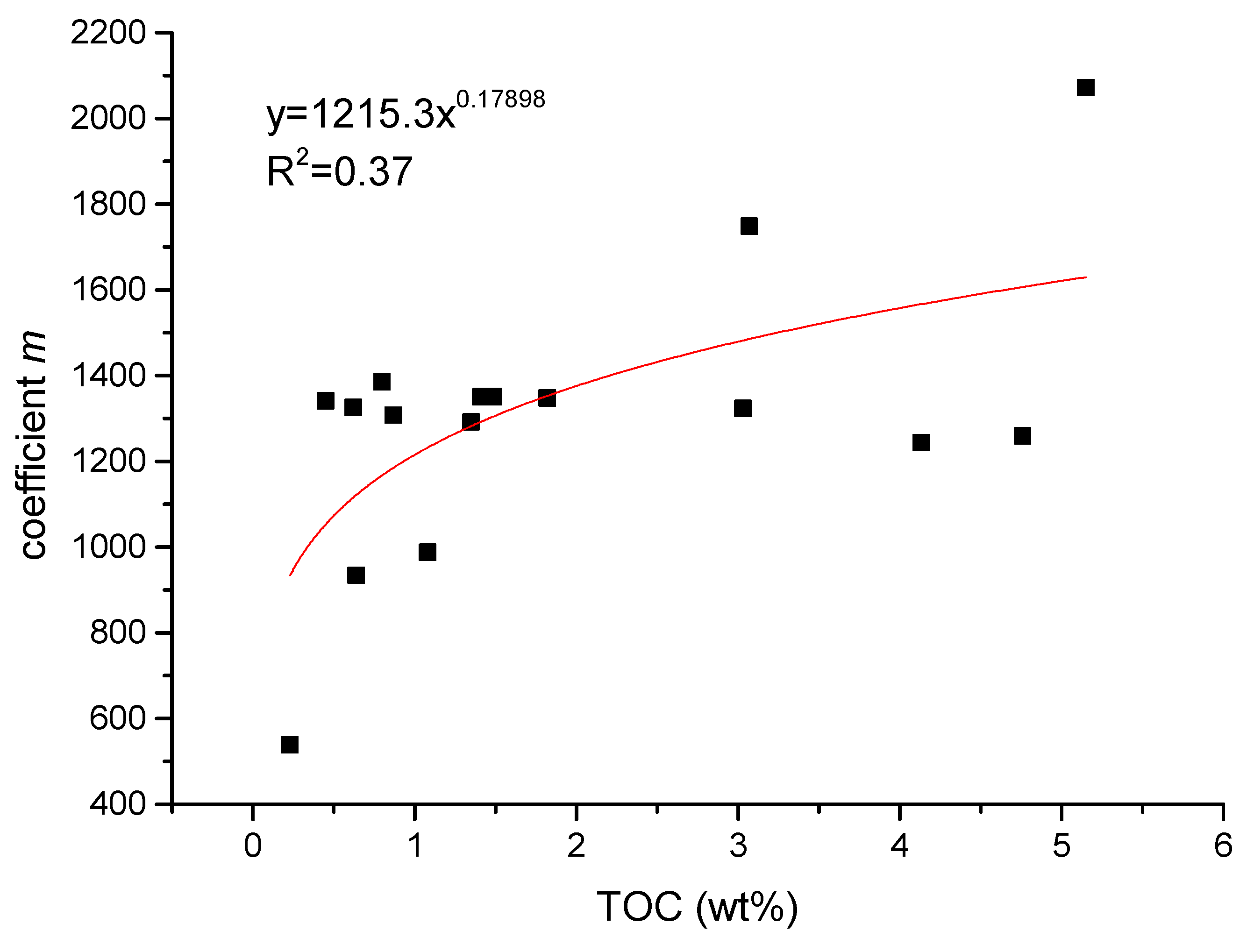 Energies 12 00280 g008