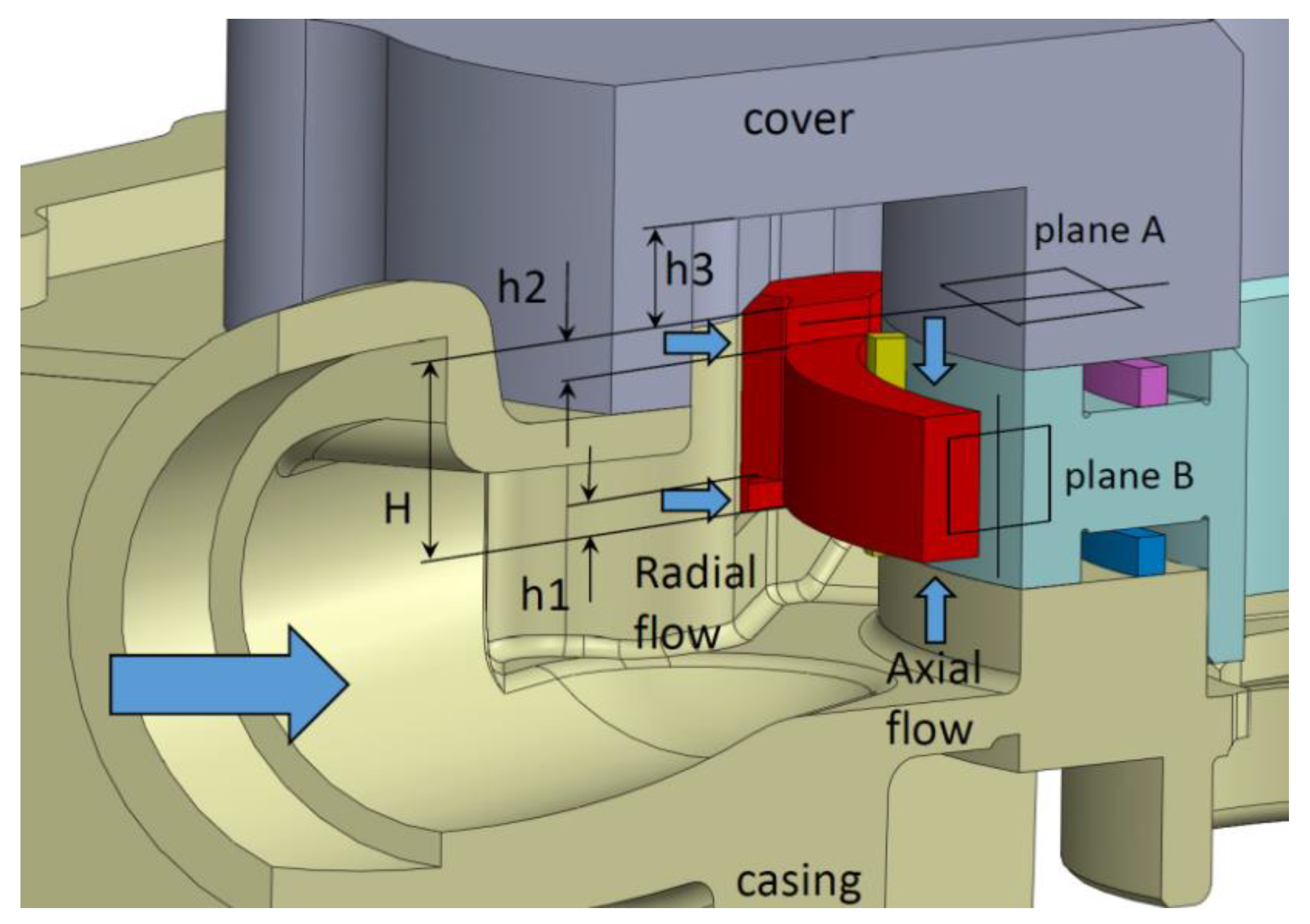 Energies 12 00283 g002 550