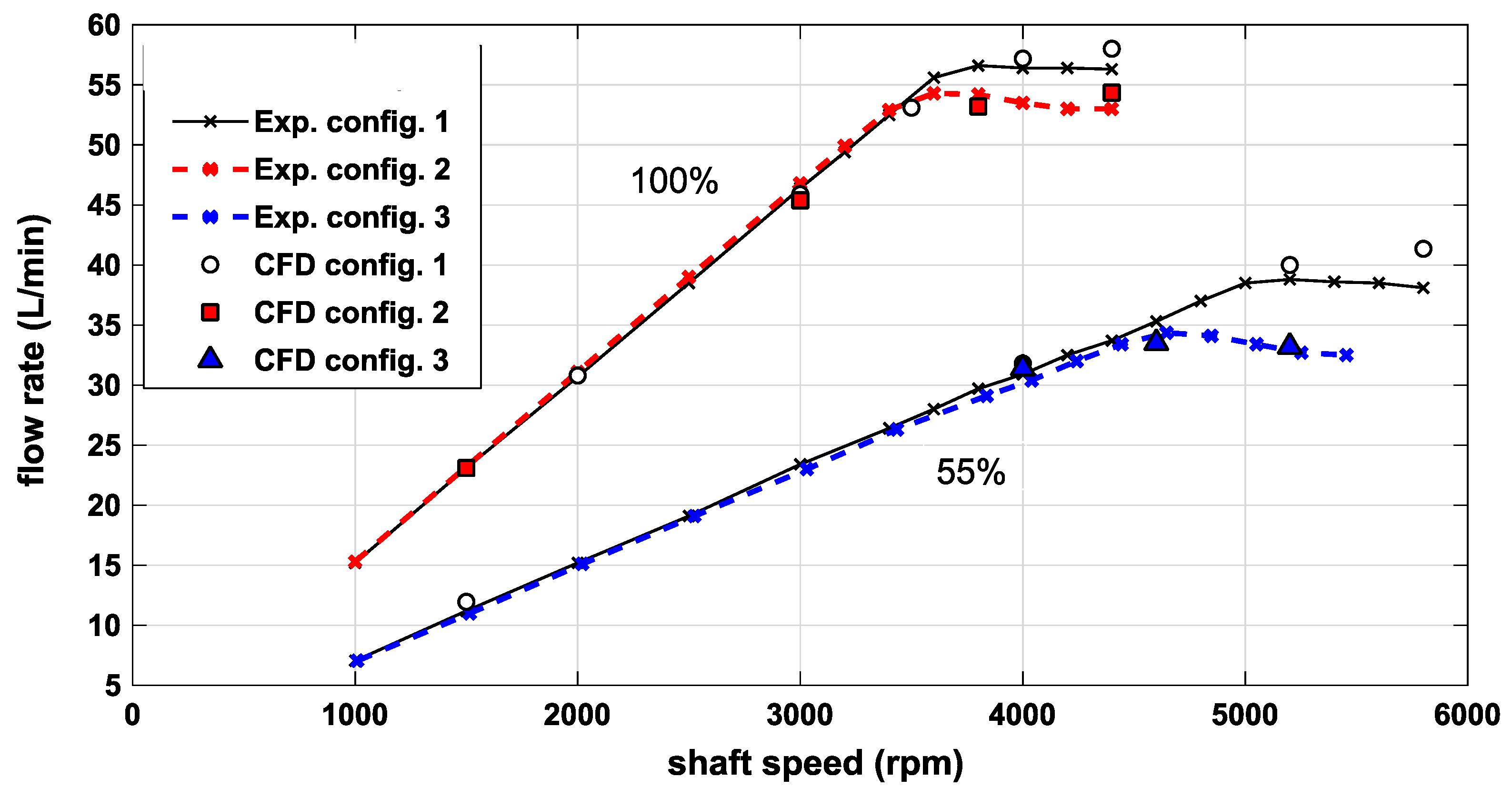 Energies 12 00283 g006 550