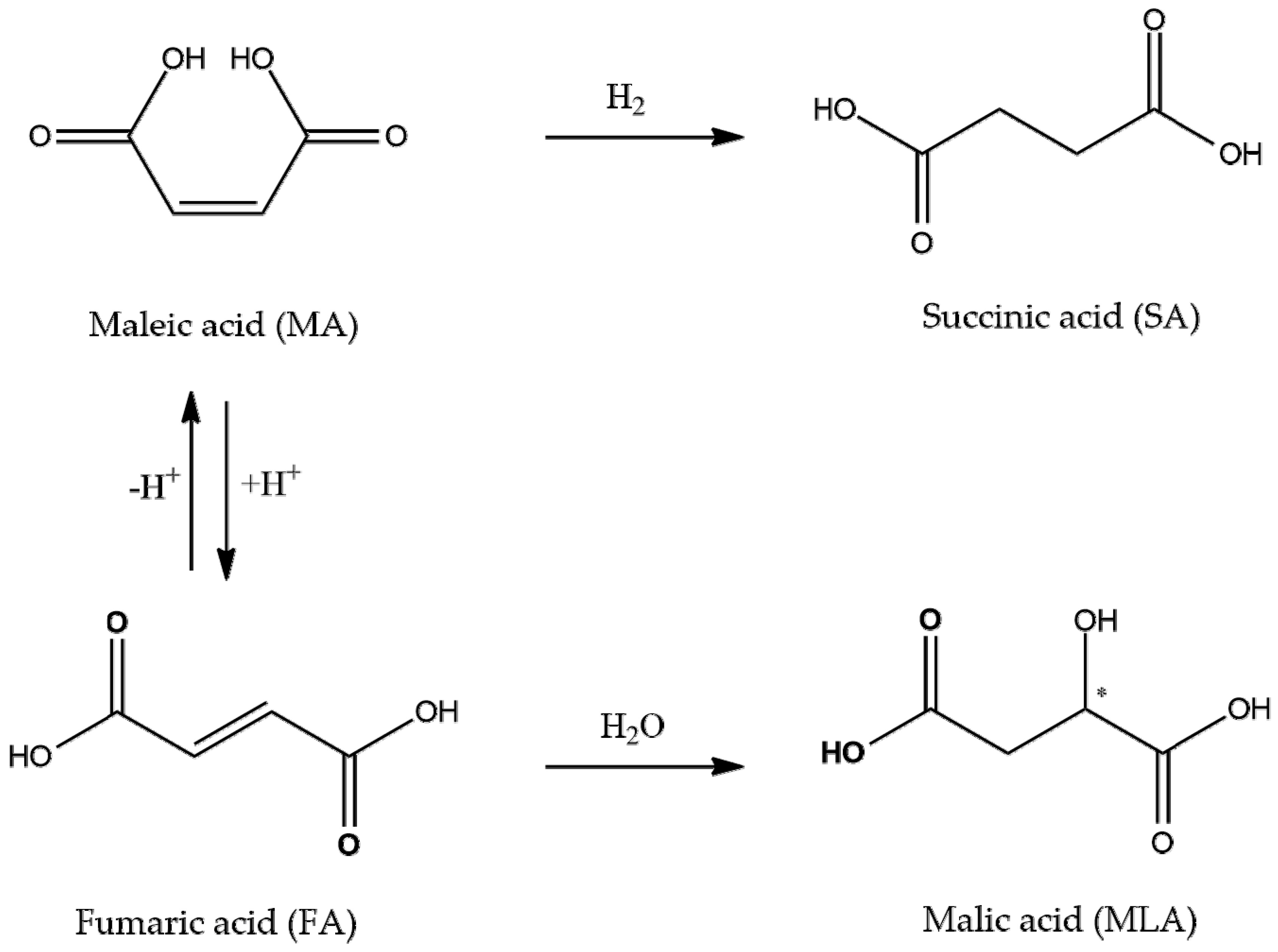 Energies 12 00284 g001 550