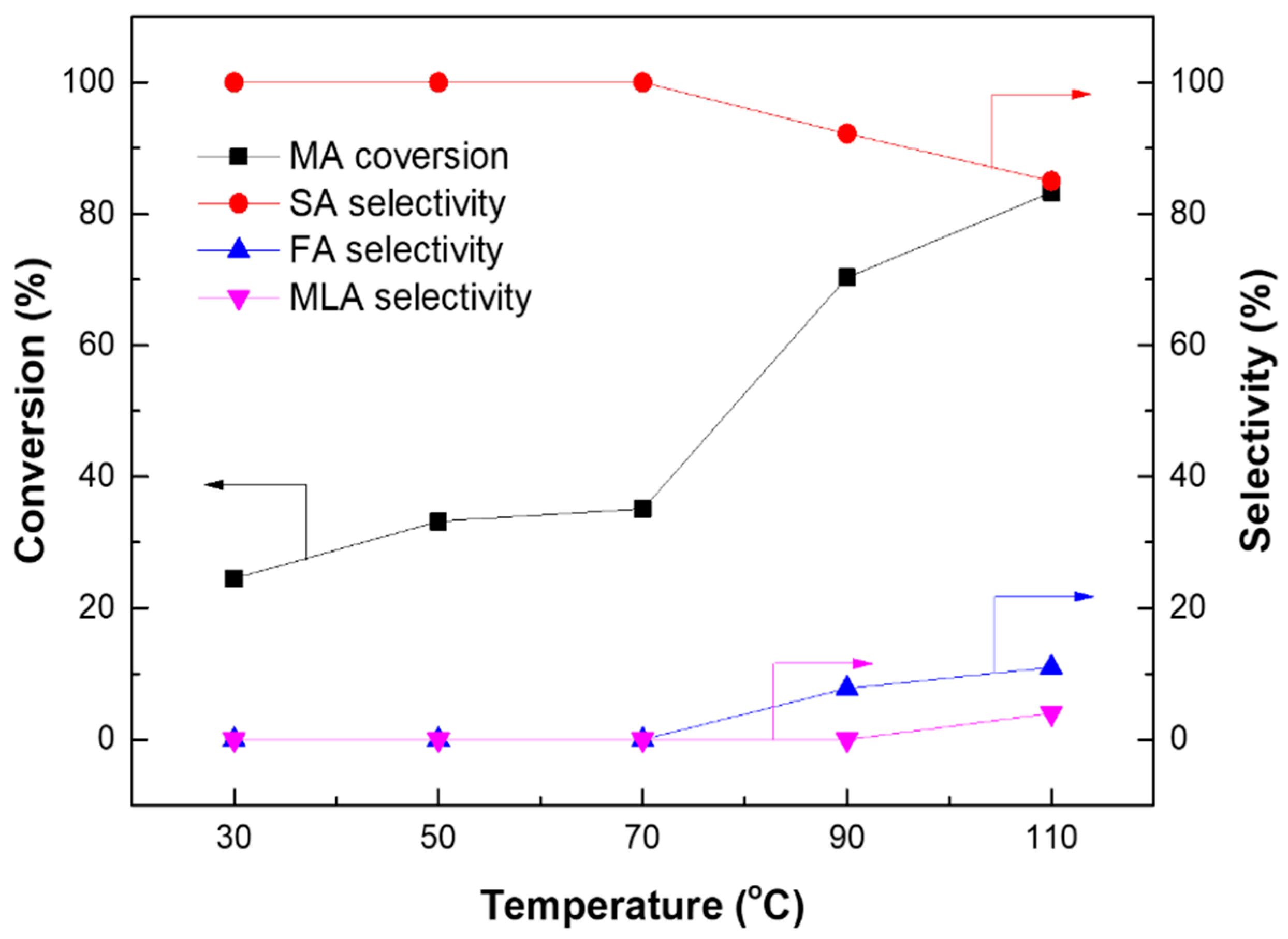 Energies 12 00284 g002 550