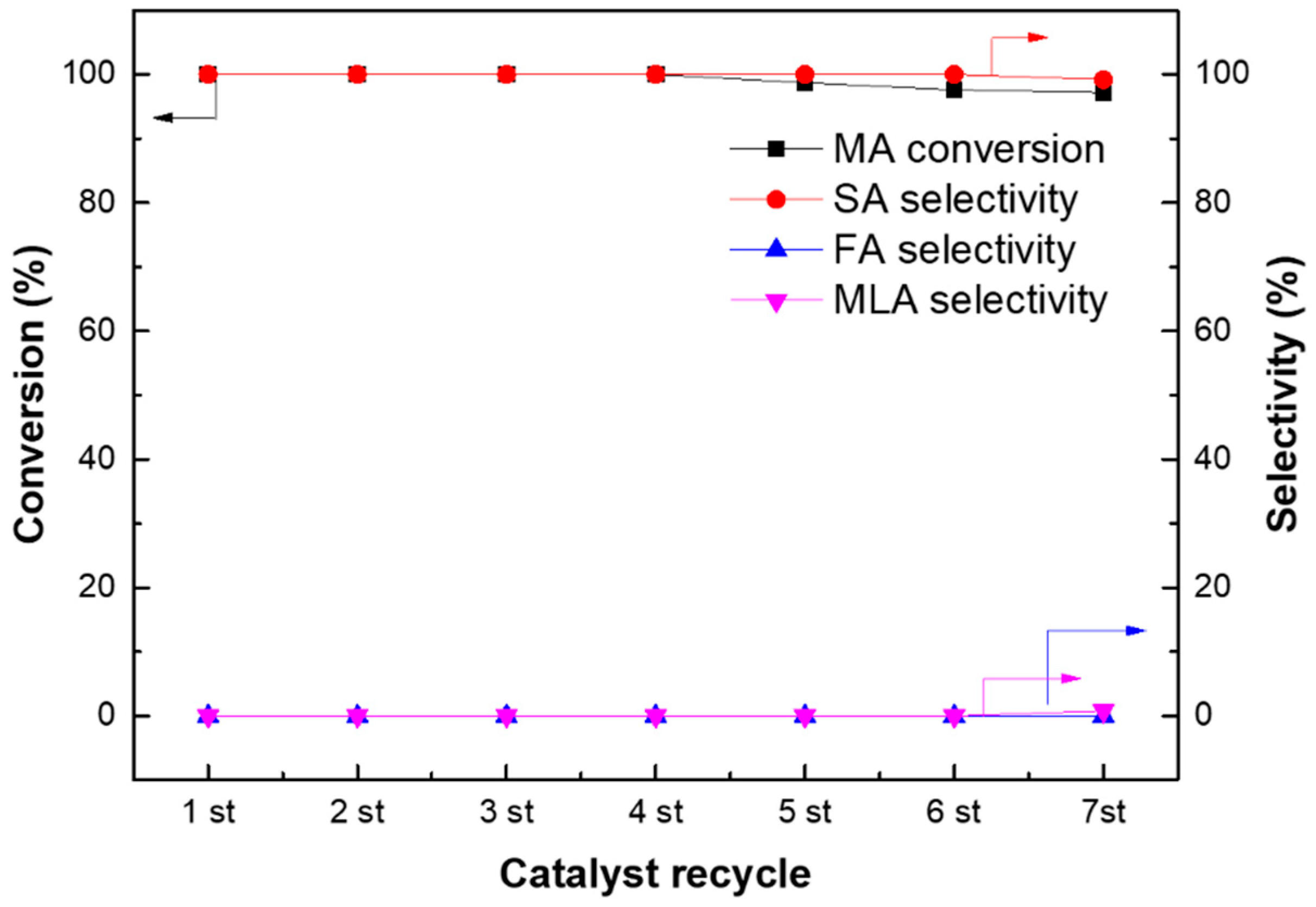 Energies 12 00284 g006 550