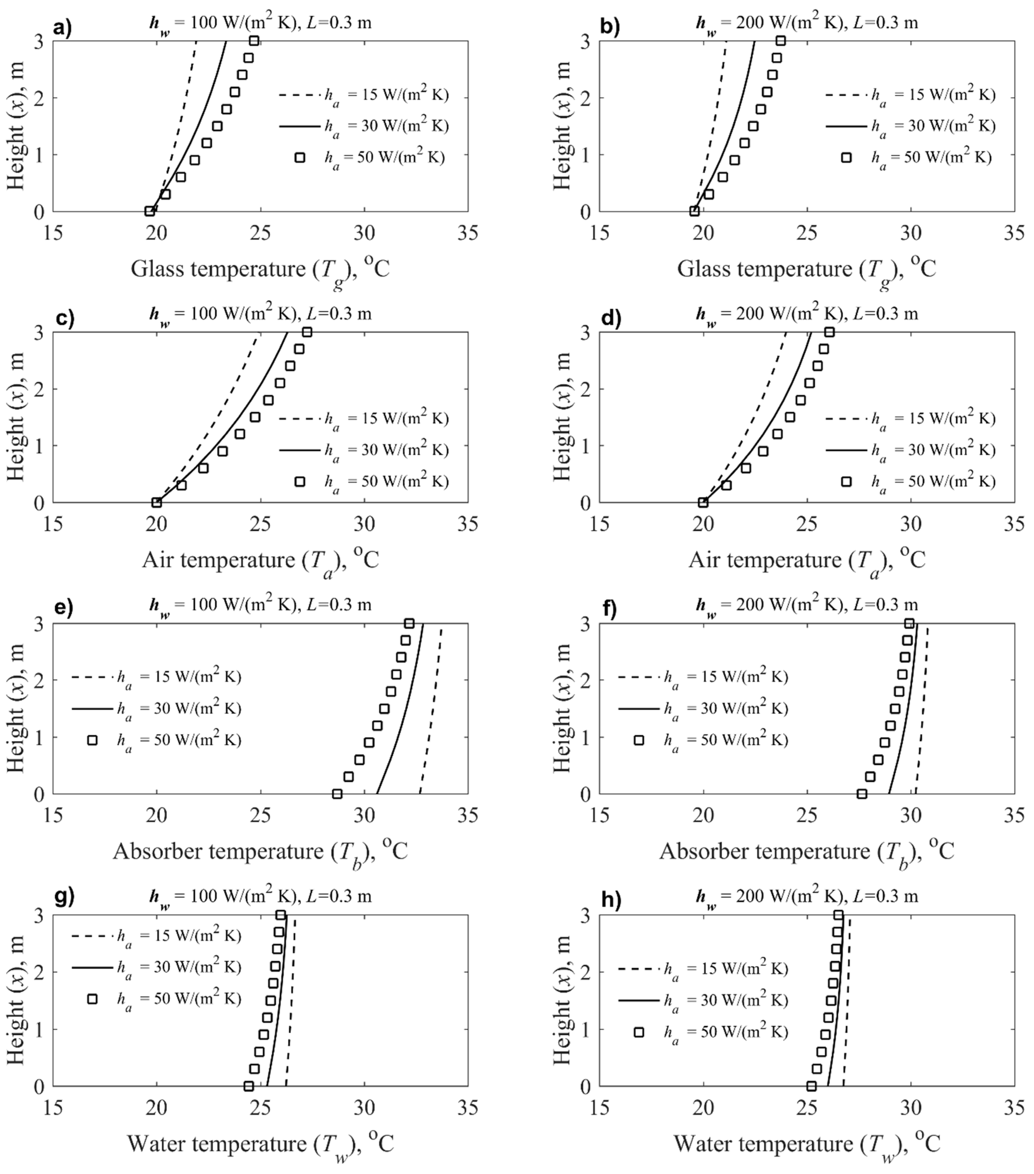 Energies Free Full Text Trombe Wall Utilization For Cold And Hot Climate Conditions Html