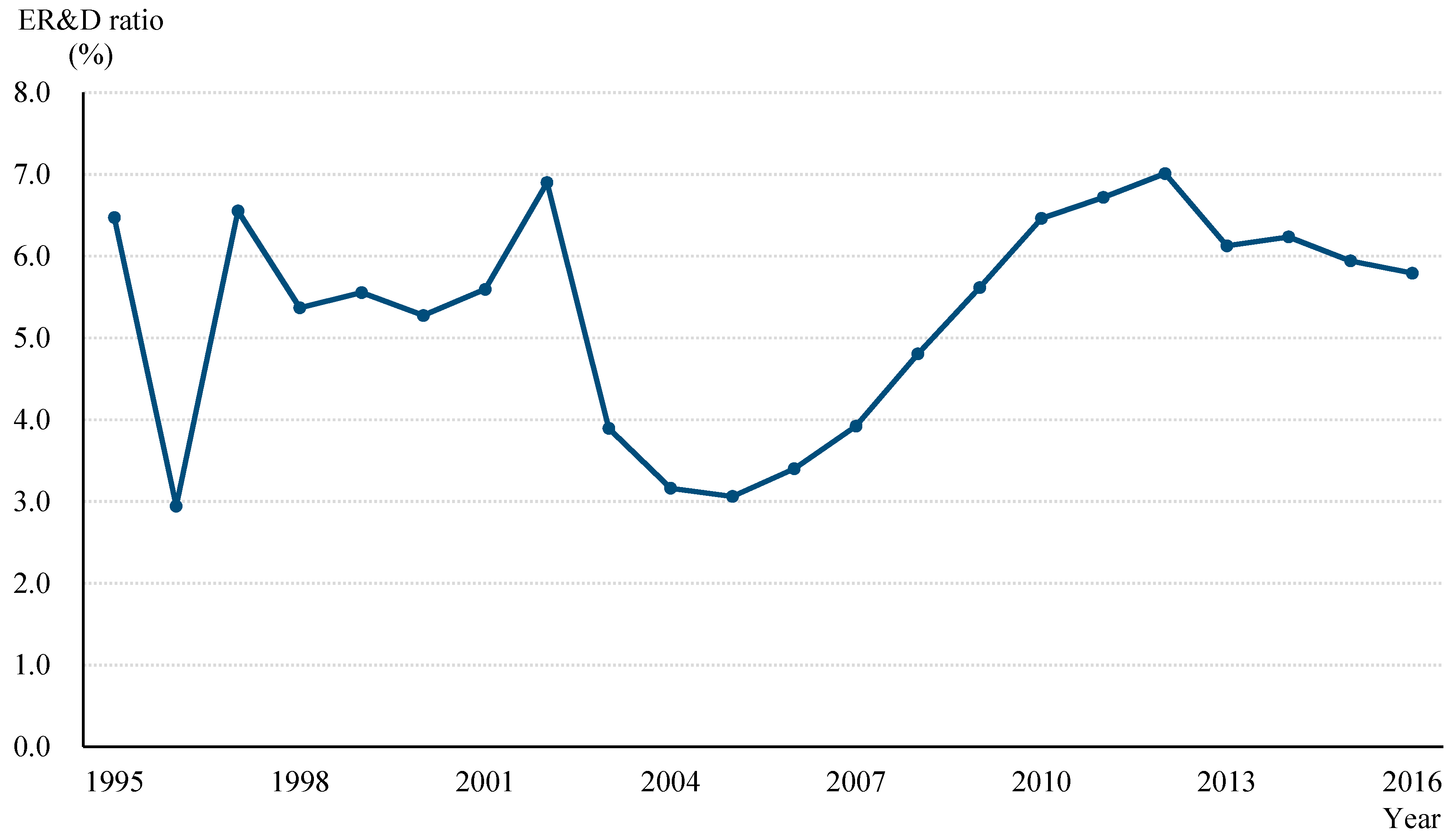 Energies 12 00288 g002 Energies 12 00288 g002