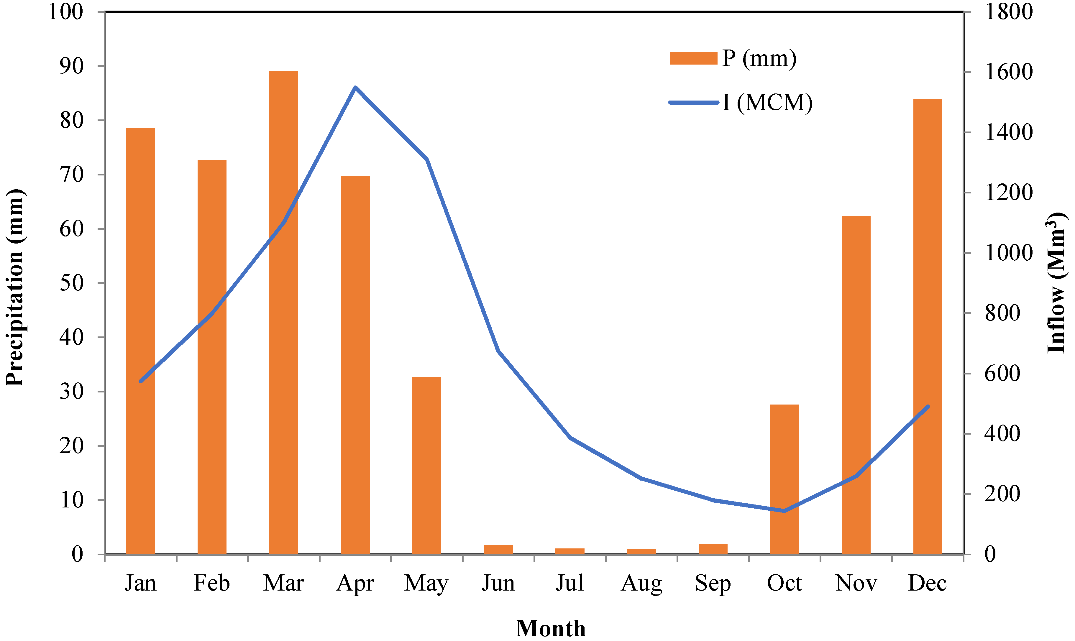 Energies 12 00289 g002 Energies 12 00289 g002