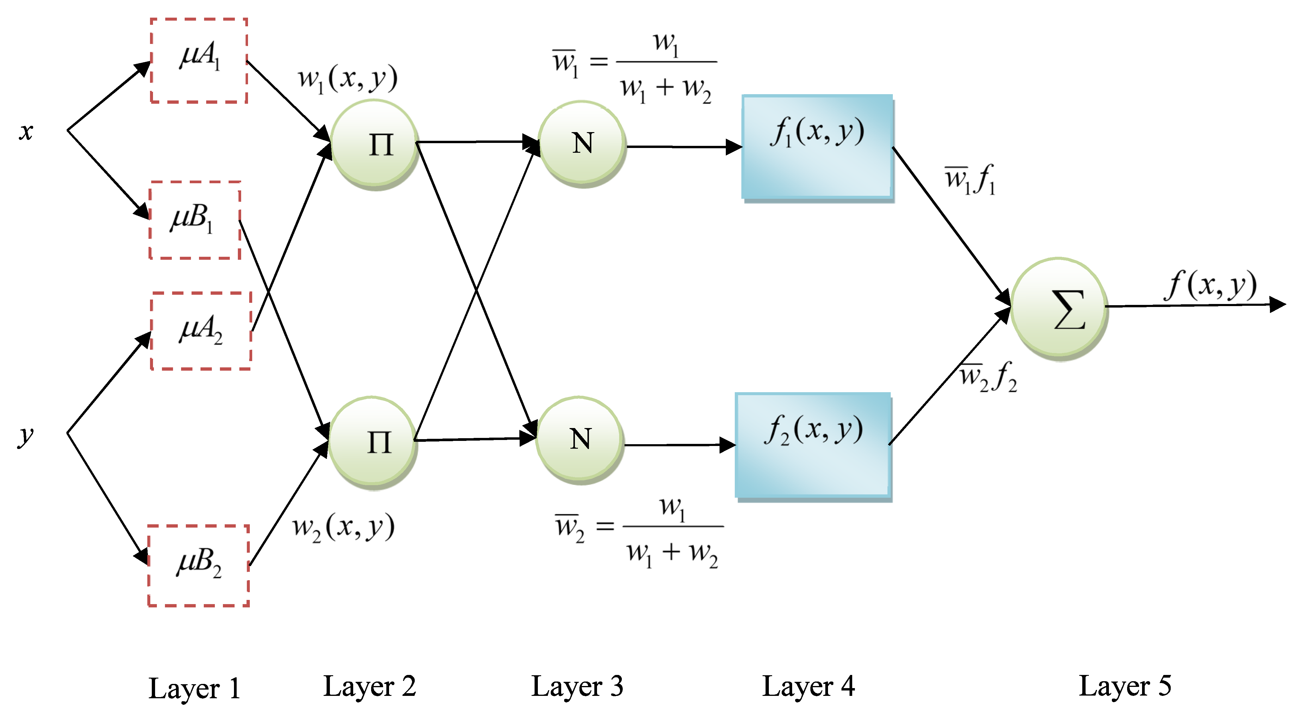 Energies 12 00289 g004 Energies 12 00289 g004