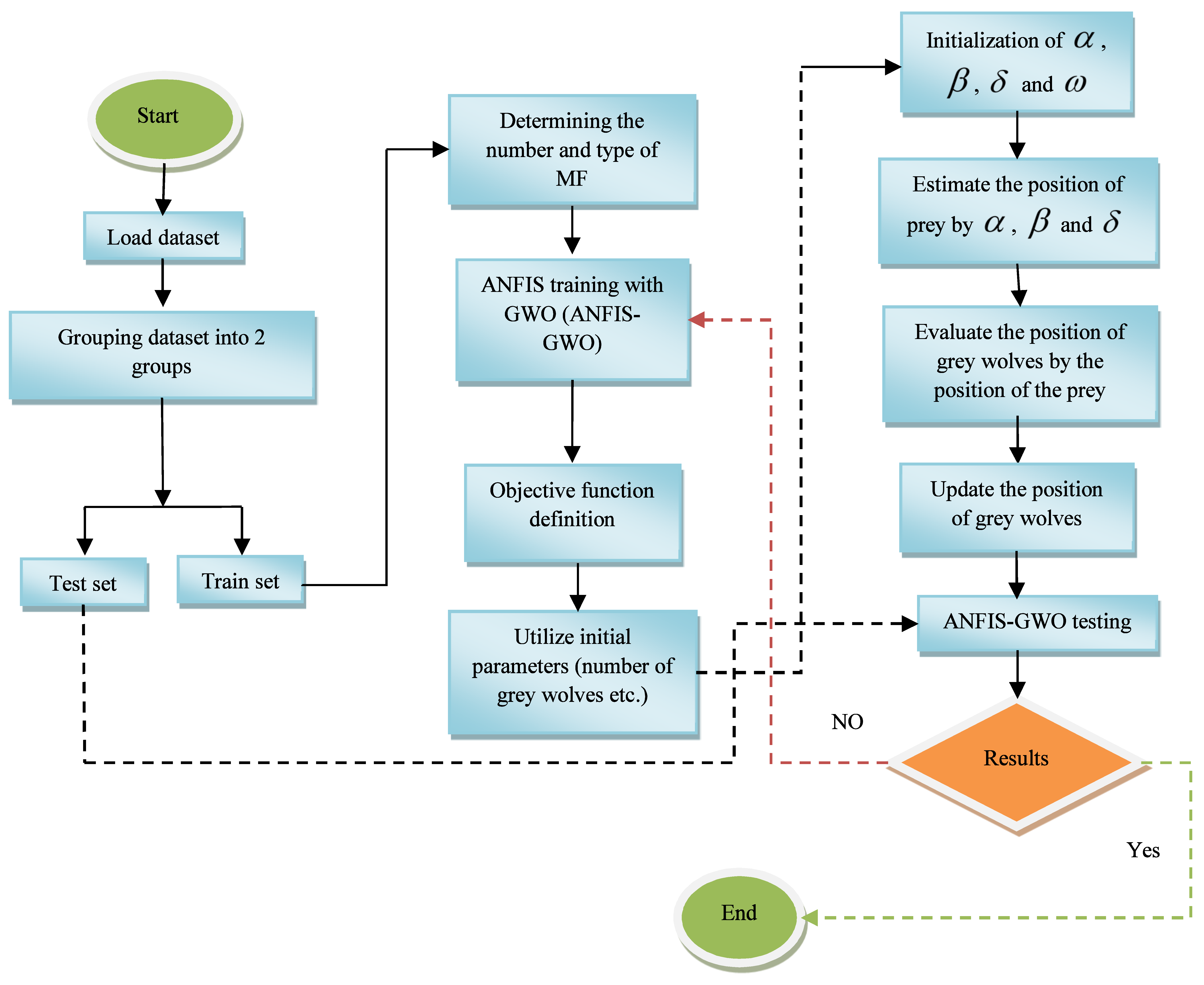 Energies 12 00289 g005 Energies 12 00289 g005