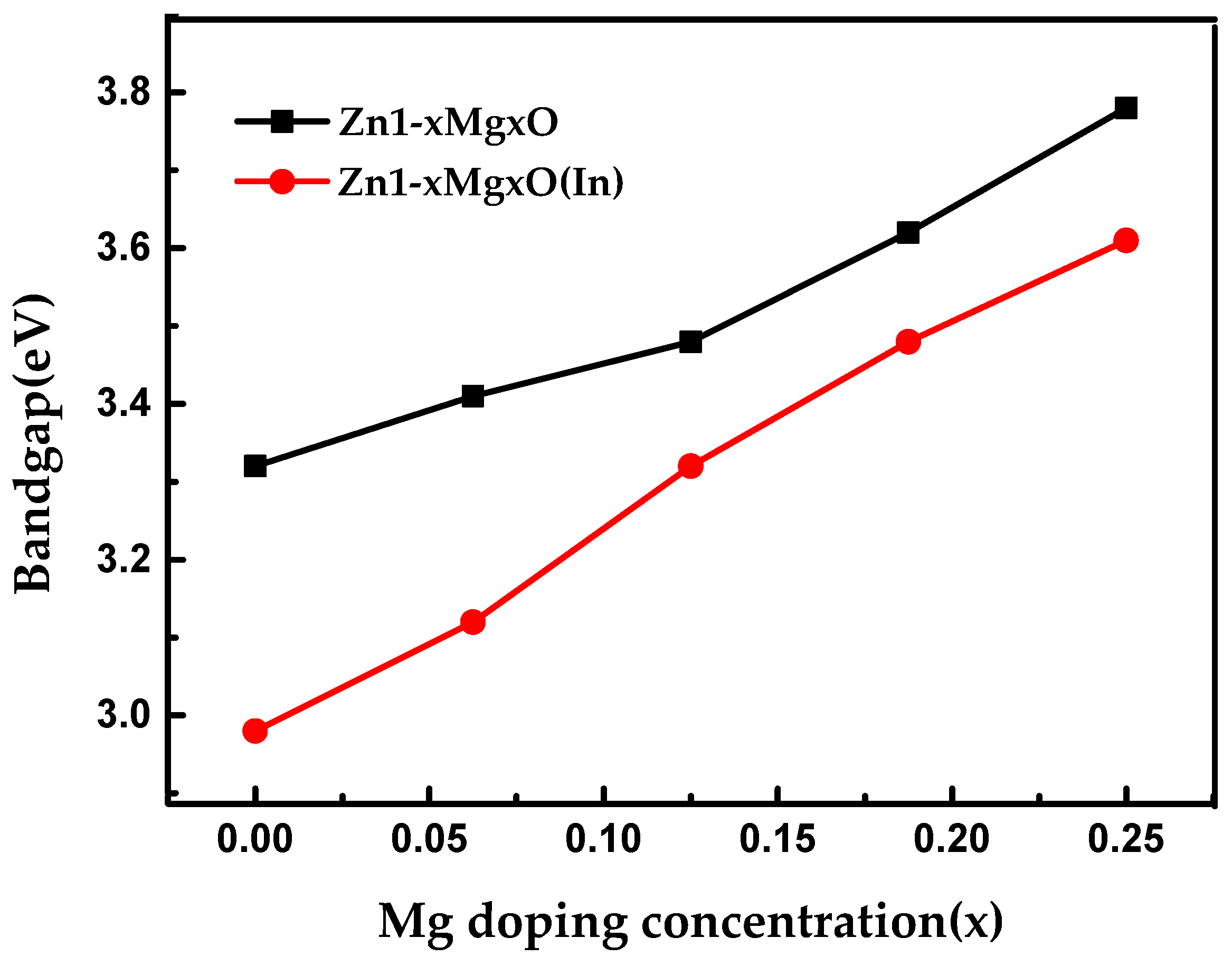 Energies 12 00291 g005 Energies 12 00291 g005