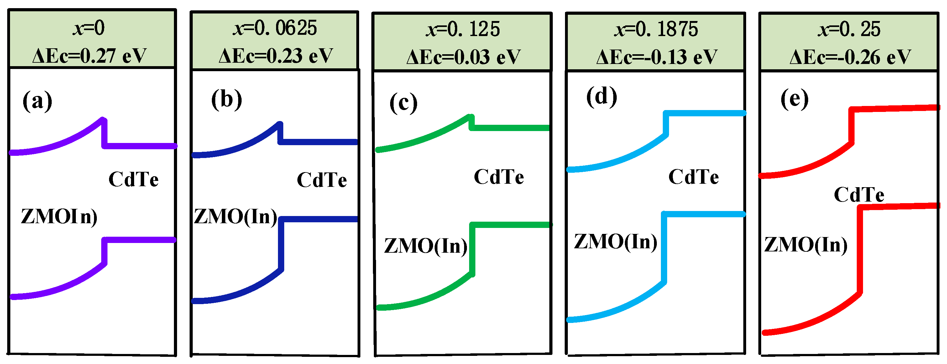 Energies 12 00291 g007 Energies 12 00291 g007